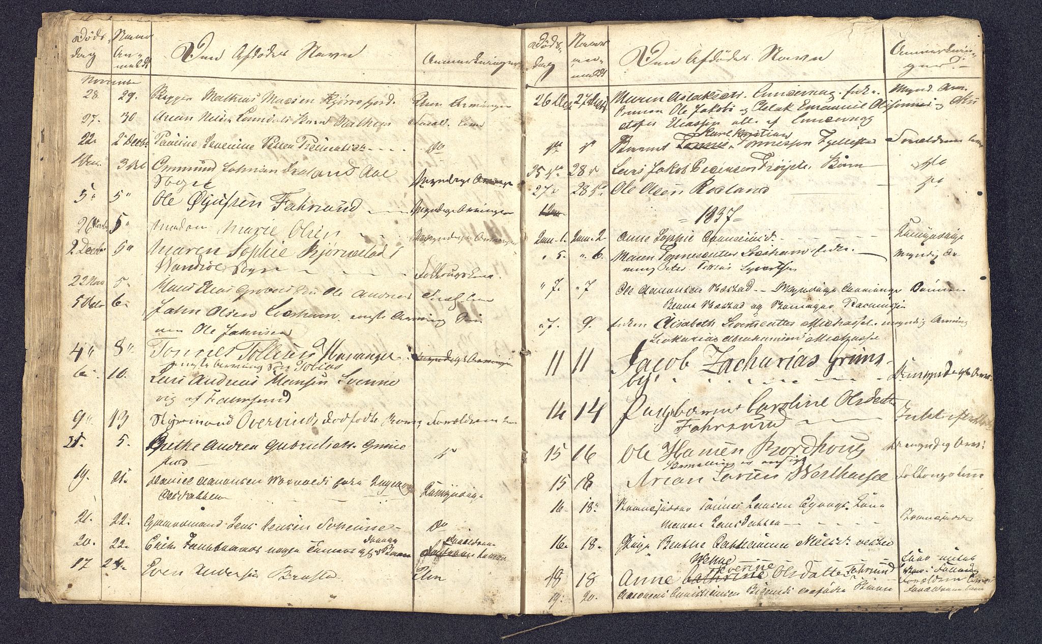 Lyngdal sorenskriveri, AV/SAK-1221-0004/H/Ha/L0835/0001: Dødsfallsprotokoller / Dødsfallsfortegnelser, 1829-1842
