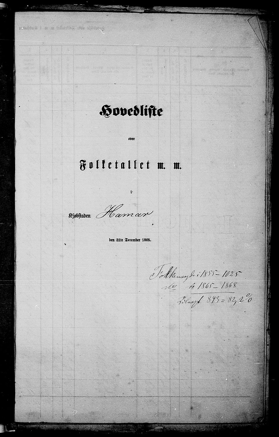 RA, Folketelling 1865 for 0401B Vang prestegjeld, Hamar kjøpstad, 1865, s. 4