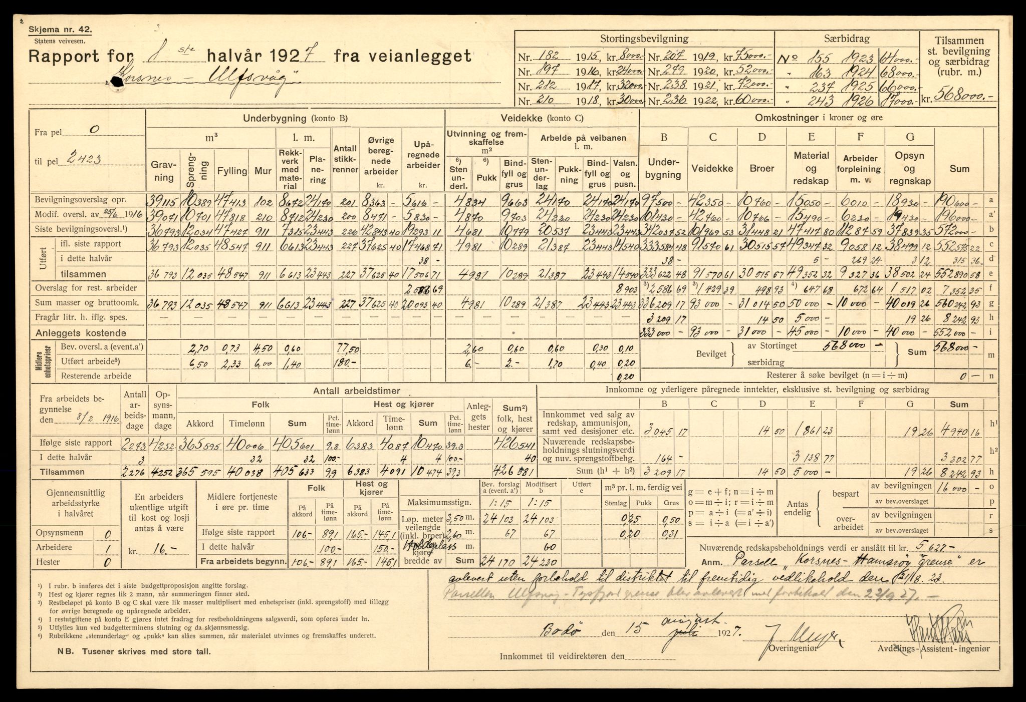 Nordland vegkontor, AV/SAT-A-4181/F/Fa/L0030: Hamarøy/Tysfjord, 1885-1948, s. 712