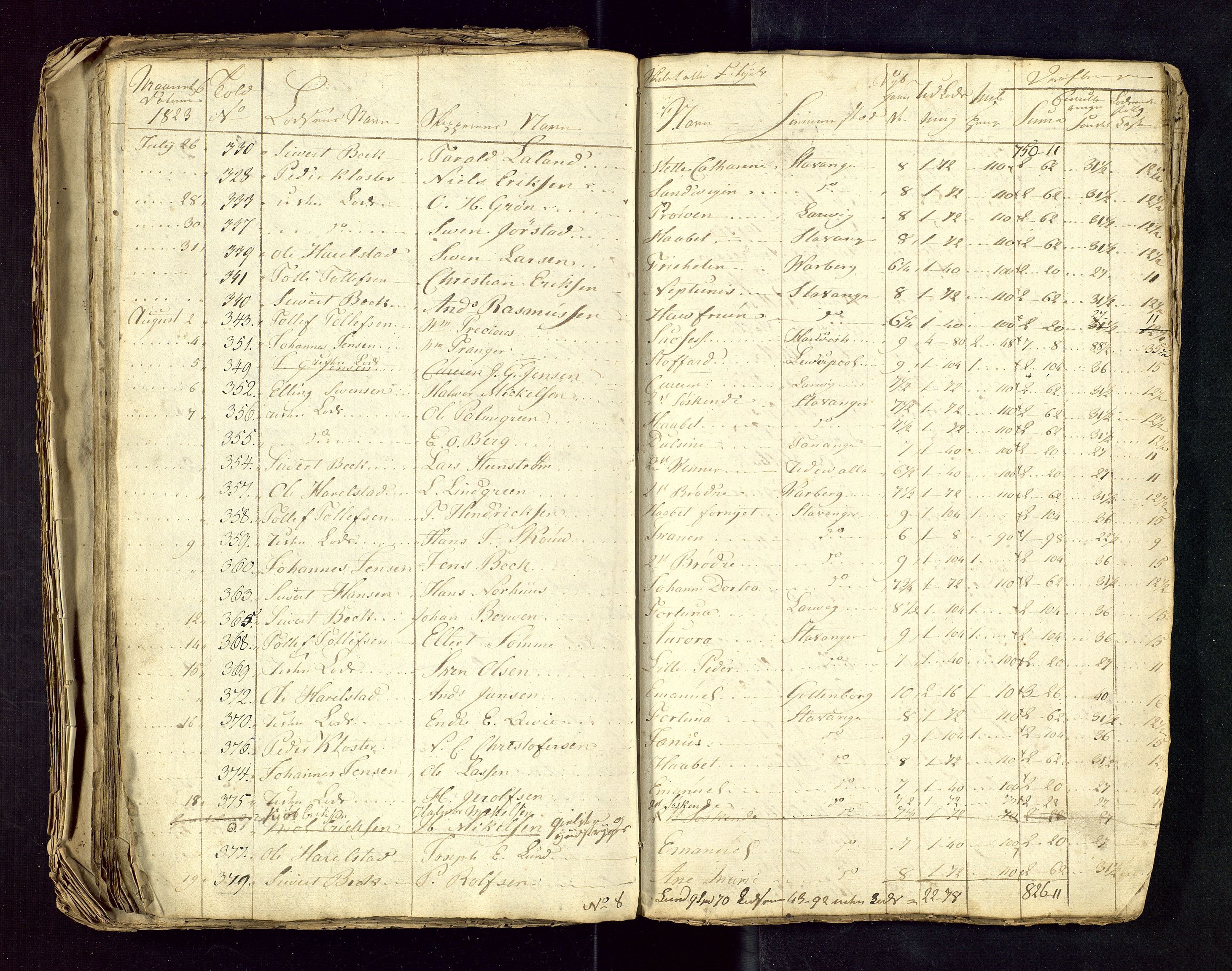 Stavanger losoldermann, AV/SAST-A-101583/0/30BA/L0001B: Losingsprotokoll, 1818-1827