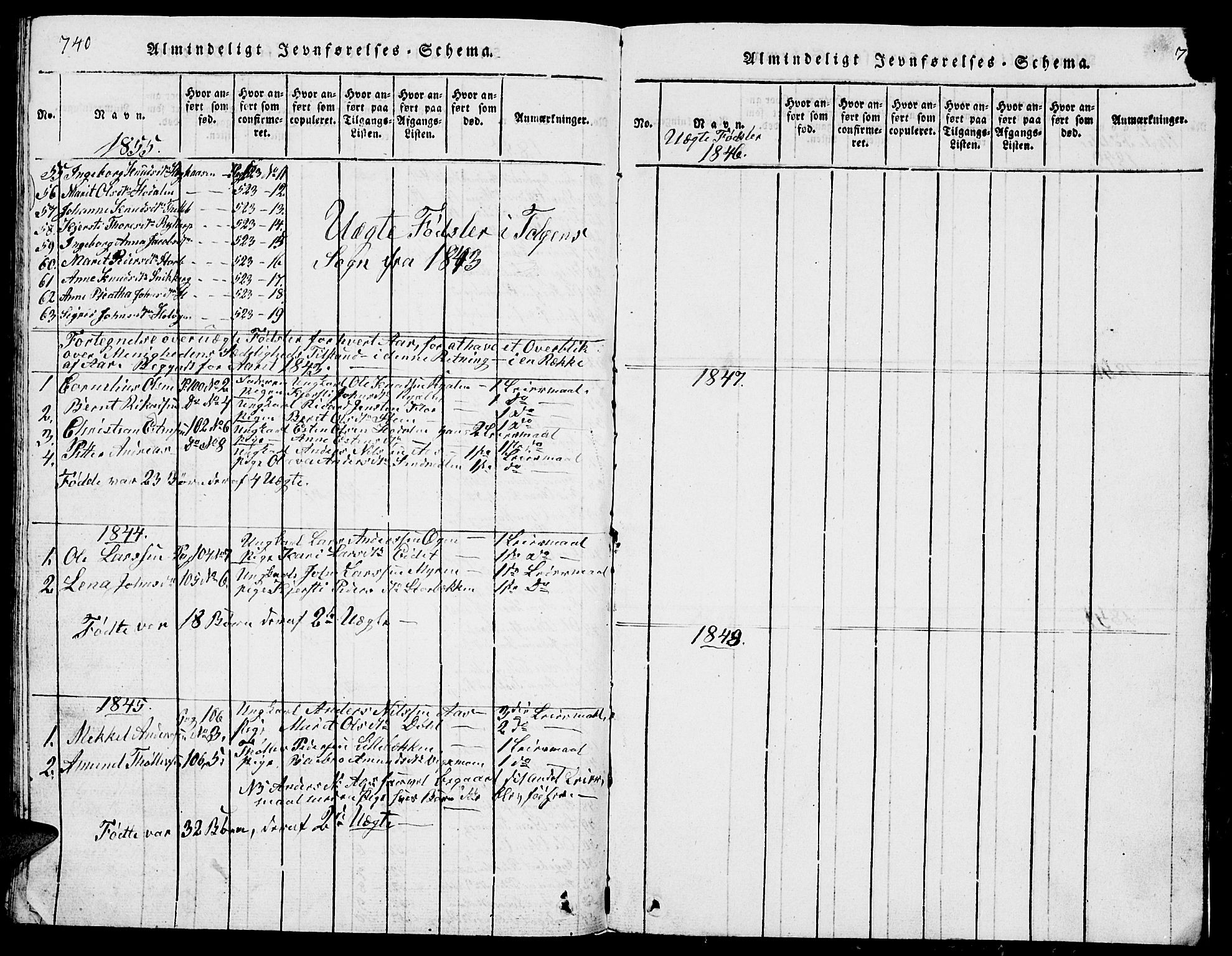 Tolga prestekontor, AV/SAH-PREST-062/L/L0001: Klokkerbok nr. 1, 1814-1877, s. 740-741