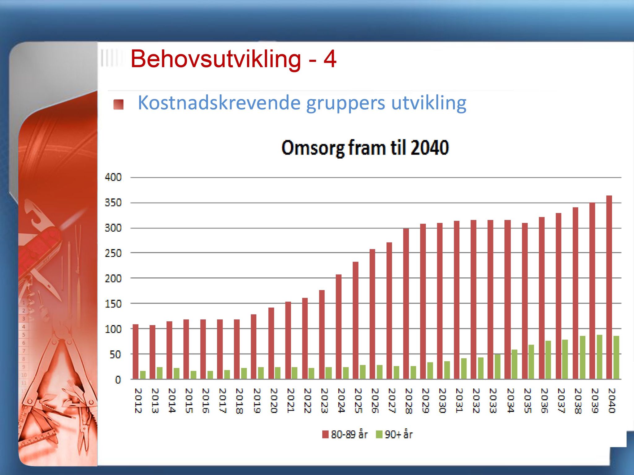 Klæbu Kommune, TRKO/KK/05-UOm/L003: Utvalg for omsorg - Møtedokumenter, 2012, s. 477