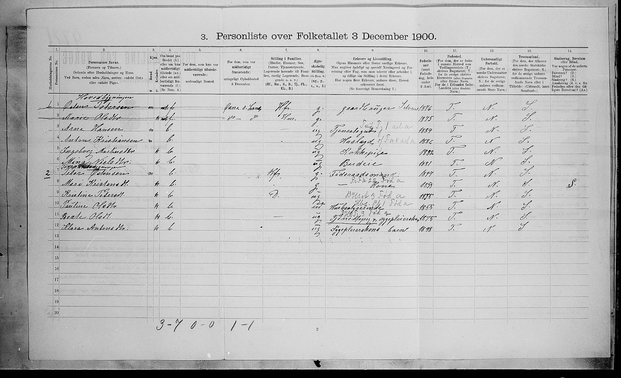 SAH, Folketelling 1900 for 0536 Søndre Land herred, 1900, s. 85