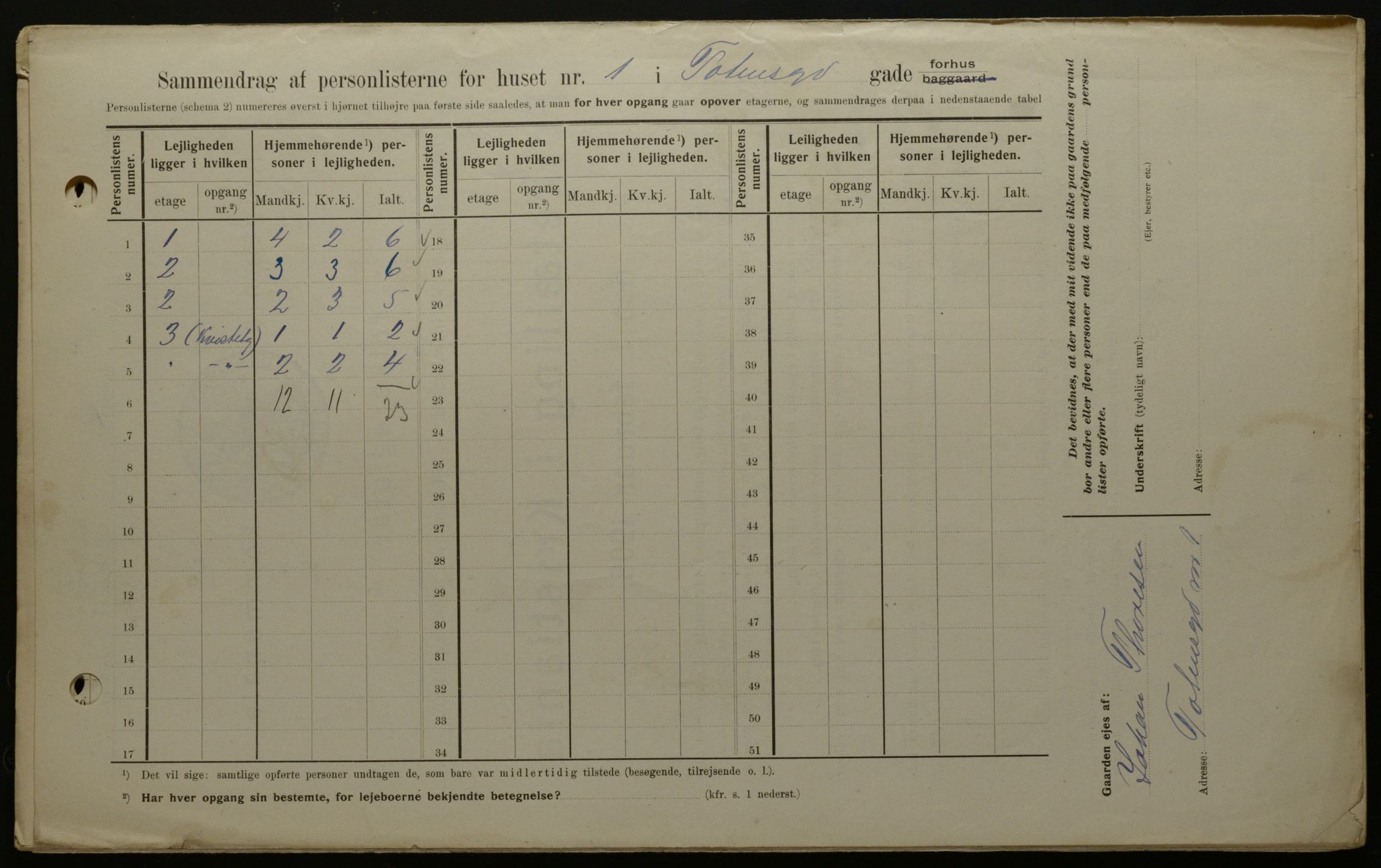 OBA, Kommunal folketelling 1.2.1908 for Kristiania kjøpstad, 1908, s. 103804