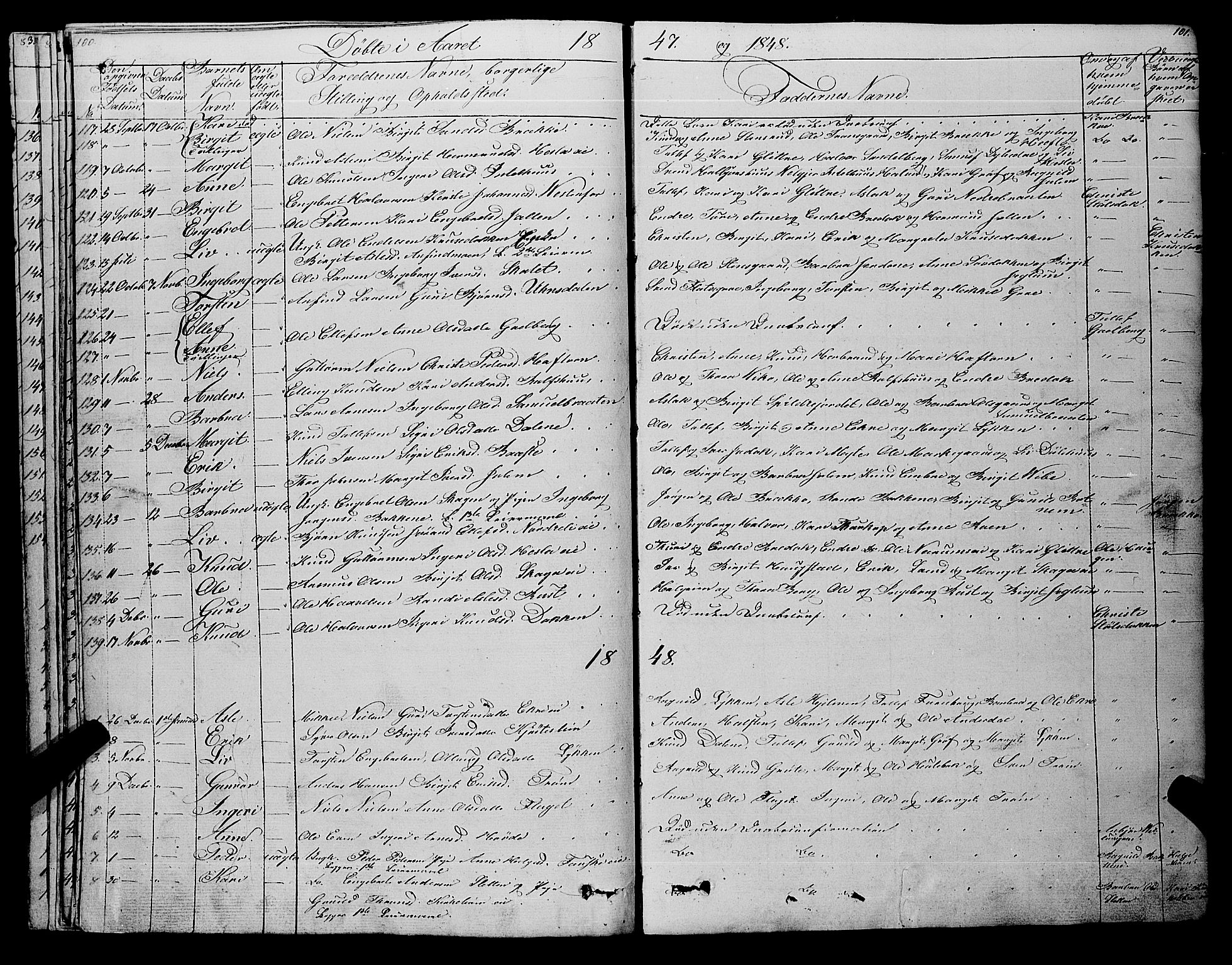 Gol kirkebøker, AV/SAKO-A-226/F/Fa/L0002: Ministerialbok nr. I 2, 1837-1863, s. 100-101