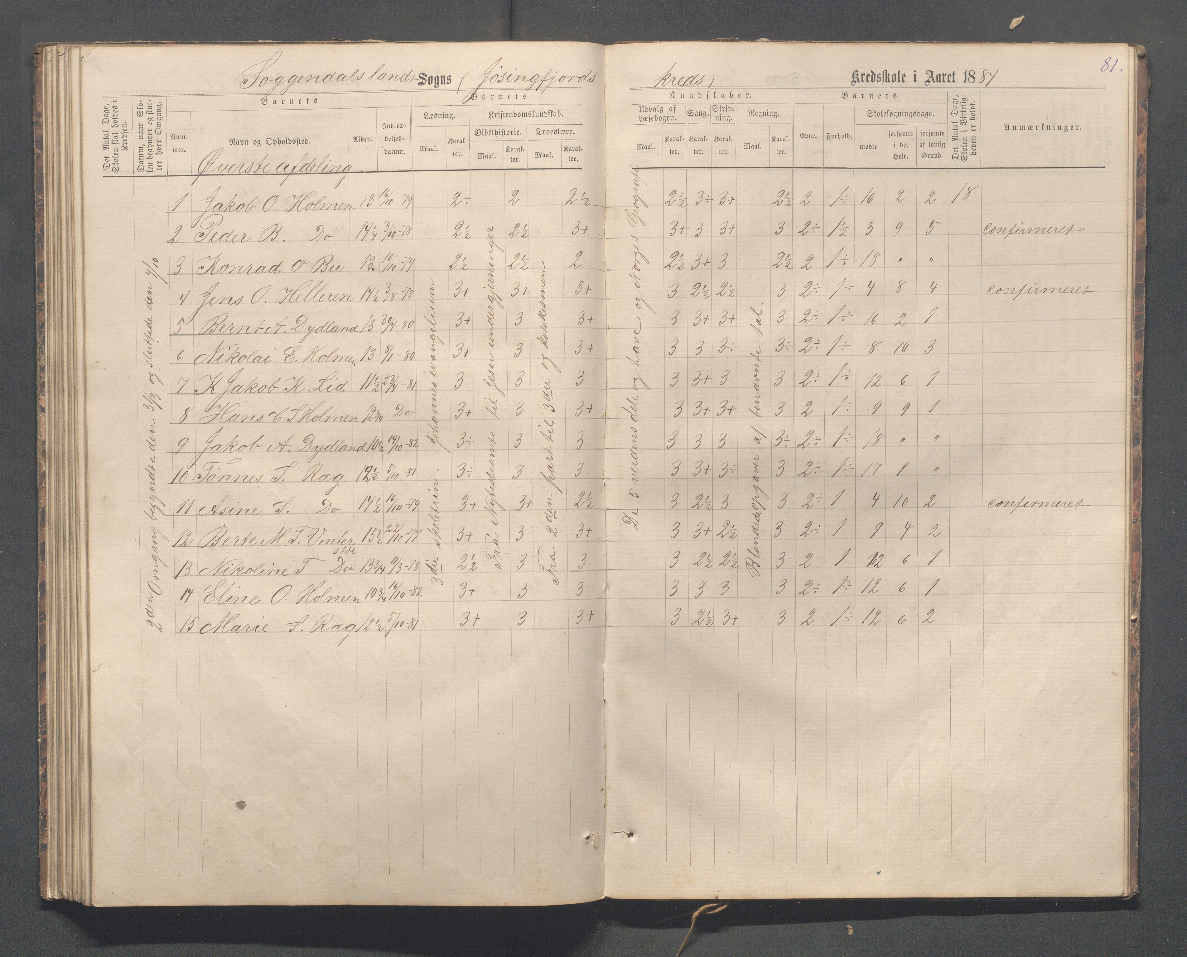 Sokndal kommune- Skolestyret/Skolekontoret, IKAR/K-101142/H/L0012: Skoleprotokoll - Løvås, Jøssingfjord, 1875-1885, s. 81