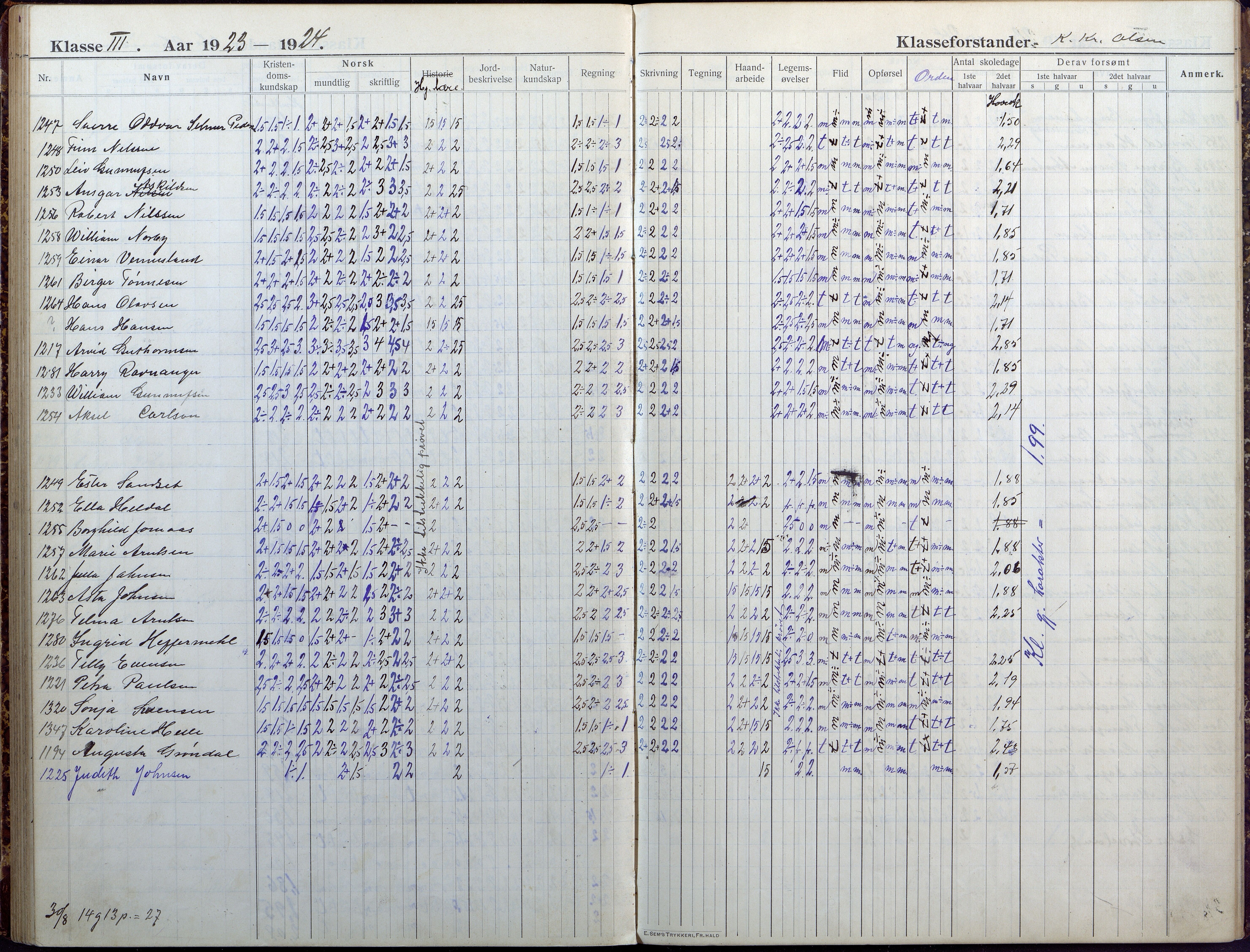 Lillesand kommune, AAKS/KA0926-PK/1/09/L0025: Lillesand Folkeskole - Skoleprotokoll, 1916-1925