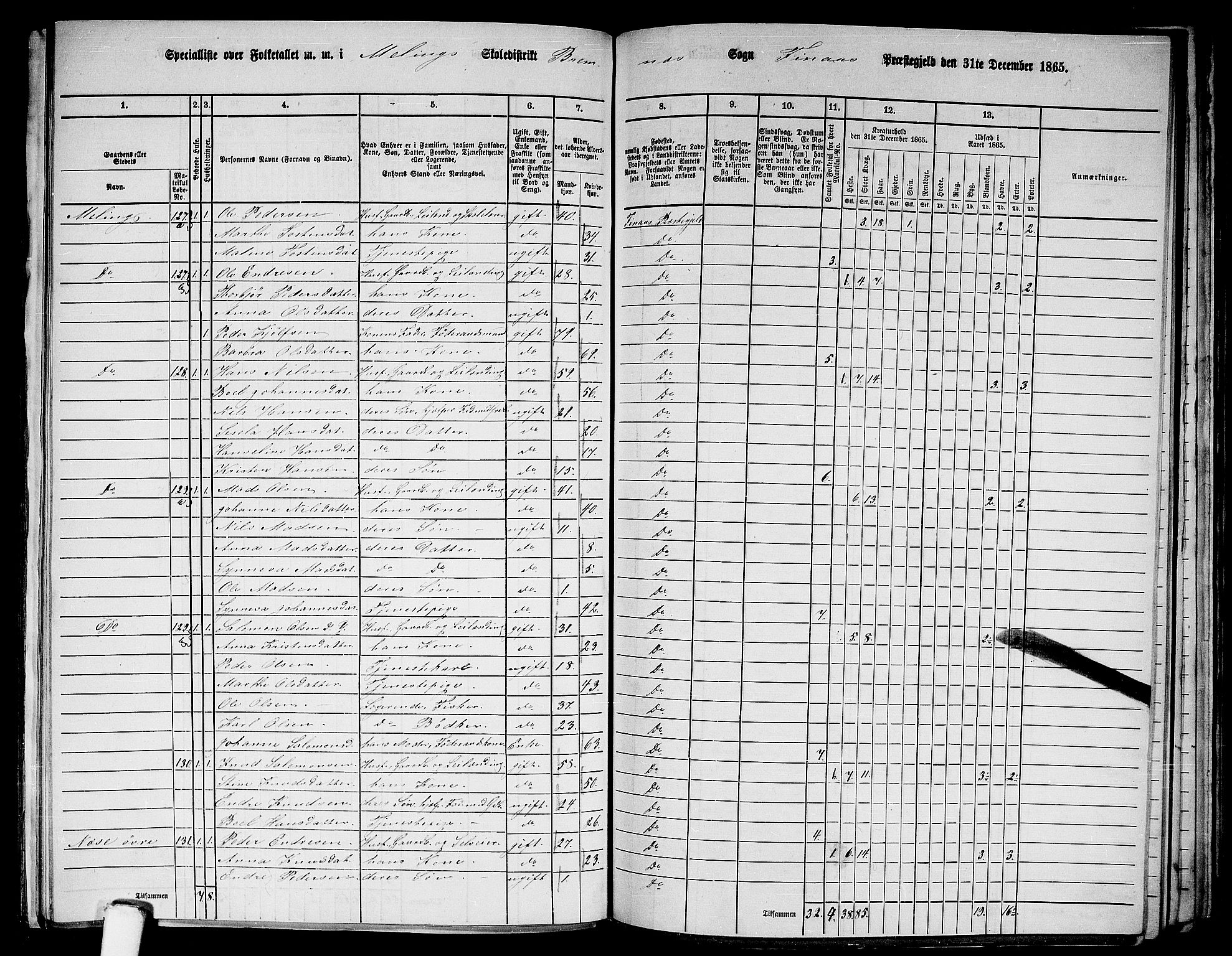 RA, Folketelling 1865 for 1218P Finnås prestegjeld, 1865, s. 121