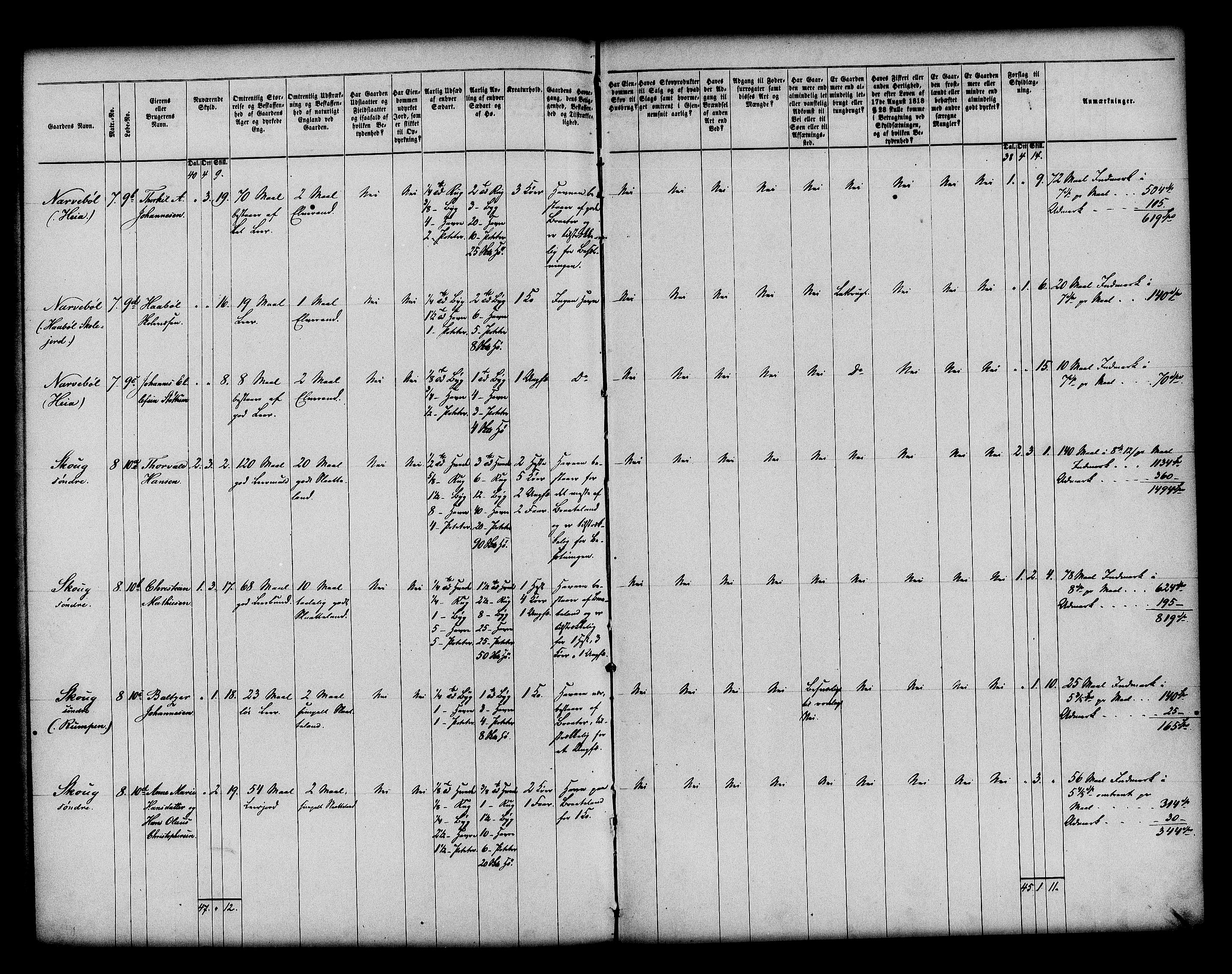 Matrikkelrevisjonen av 1863, AV/RA-S-1530/F/Fe/L0022: Hobøl, 1863