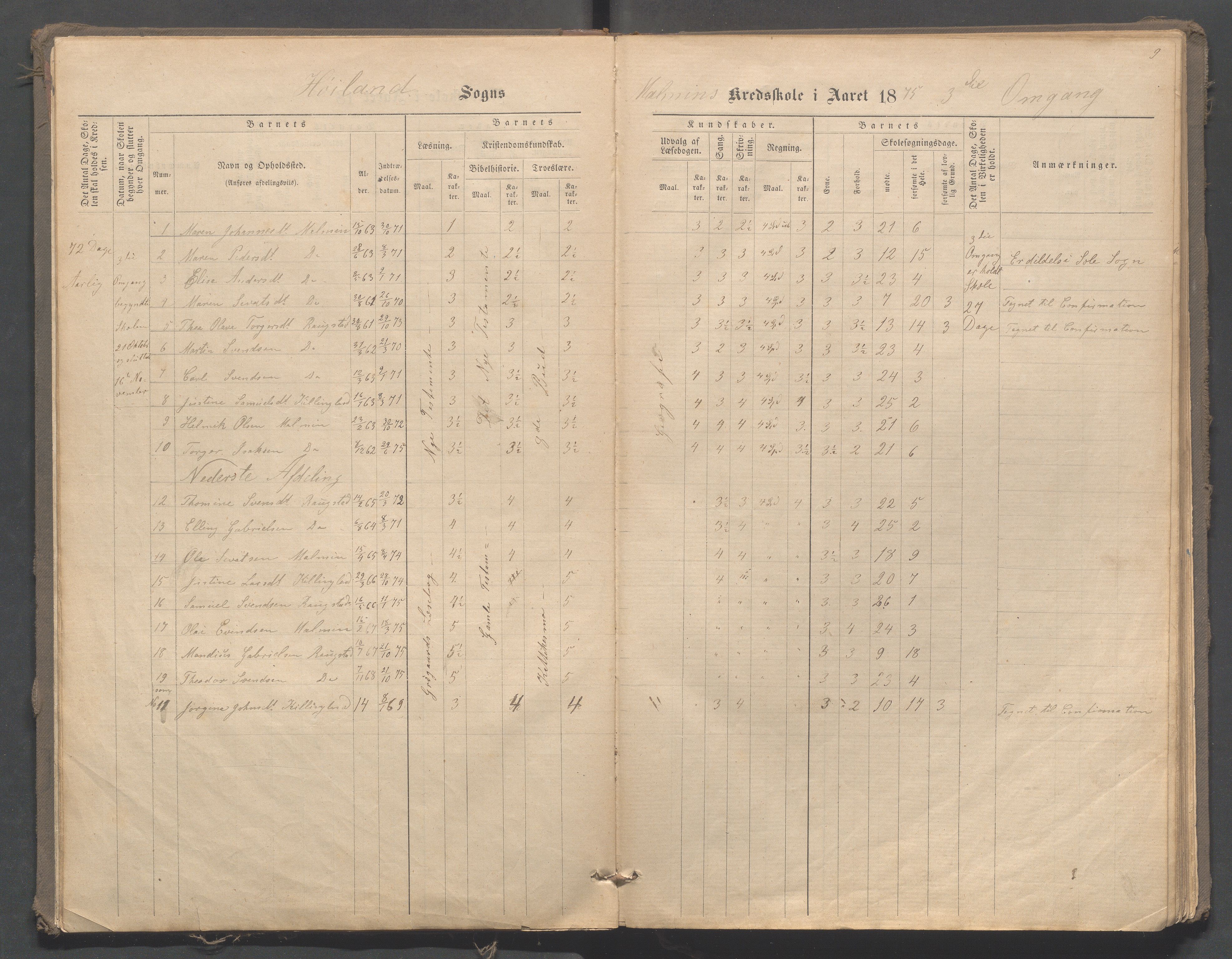 Høyland kommune - Malmheim skole, IKAR/K-100082/F/L0001: Skoleprotokoll, 1873-1888, s. 9