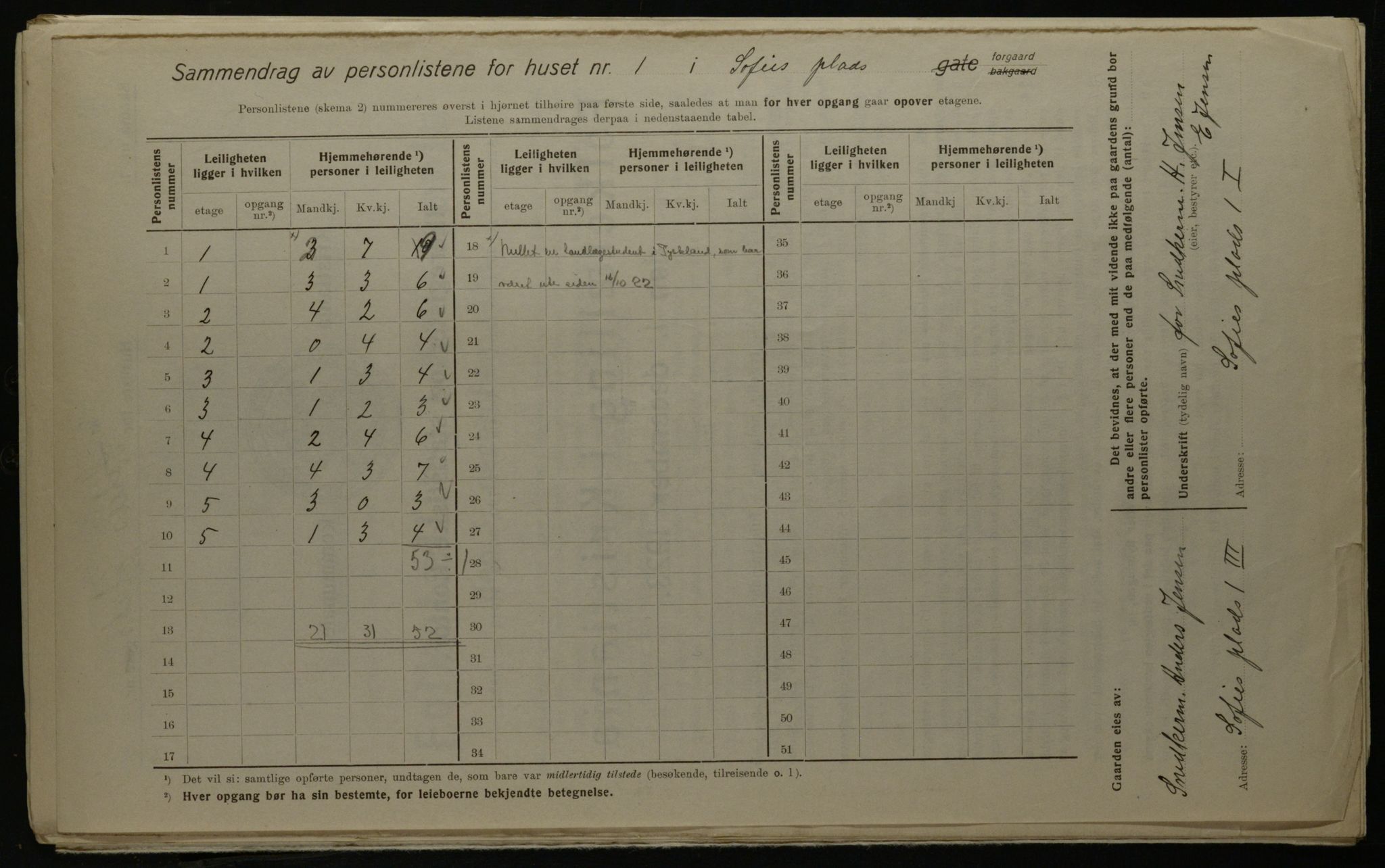 OBA, Kommunal folketelling 1.12.1923 for Kristiania, 1923, s. 109469