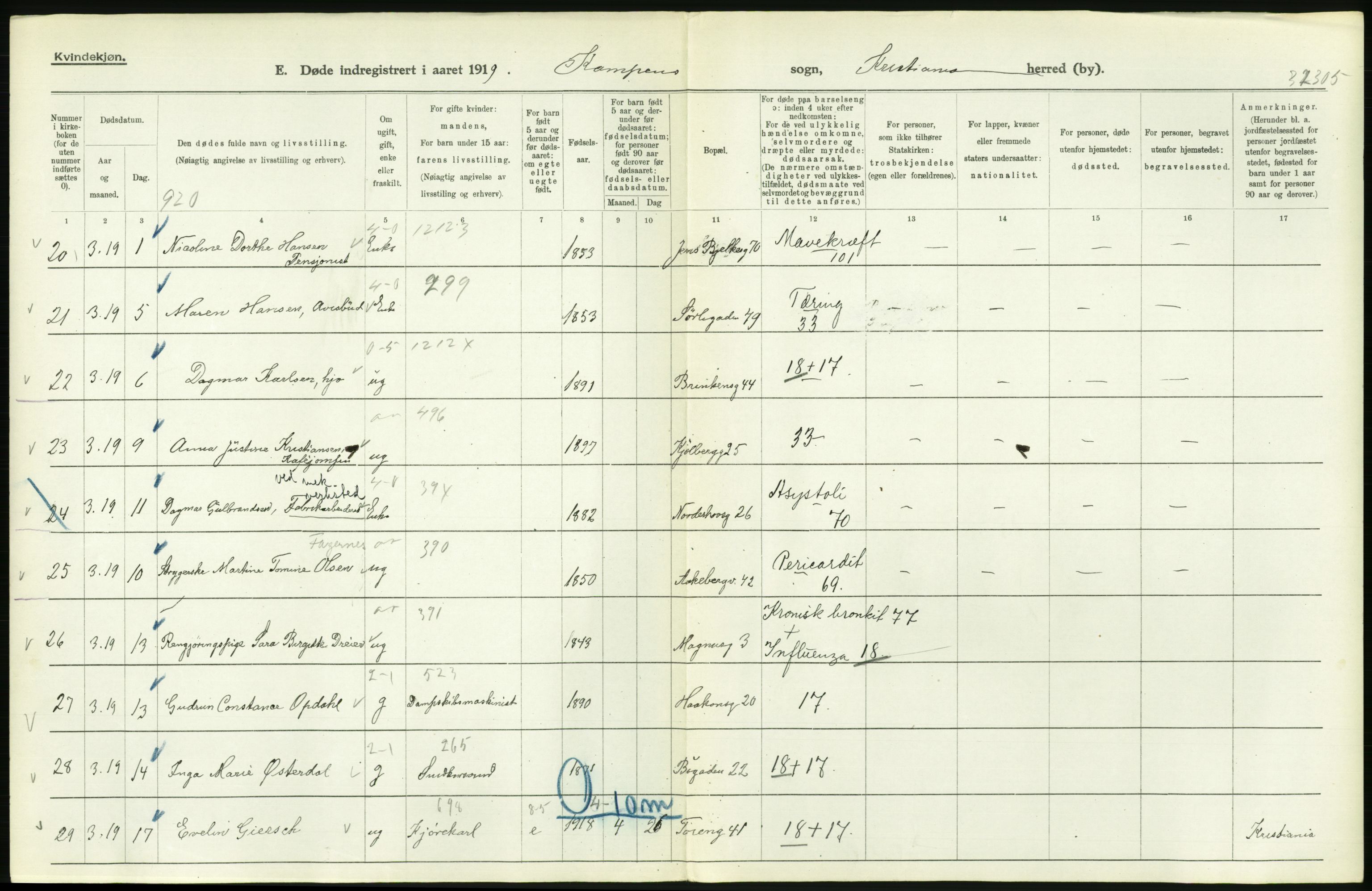 Statistisk sentralbyrå, Sosiodemografiske emner, Befolkning, RA/S-2228/D/Df/Dfb/Dfbi/L0010: Kristiania: Døde, 1919, s. 116