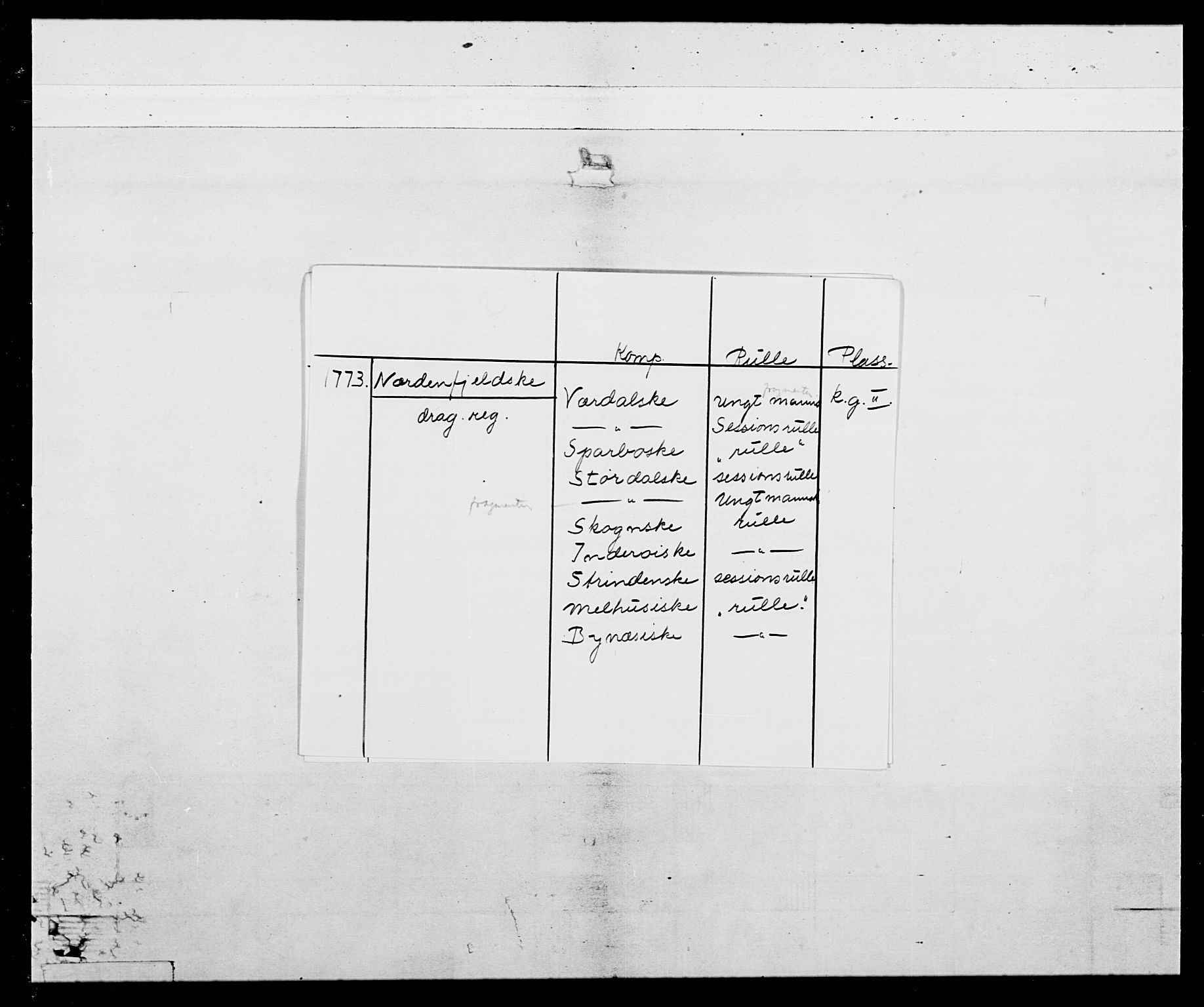 Generalitets- og kommissariatskollegiet, Det kongelige norske kommissariatskollegium, AV/RA-EA-5420/E/Eh/L0020: Nordafjelske dragonregiment, 1773-1780, s. 2