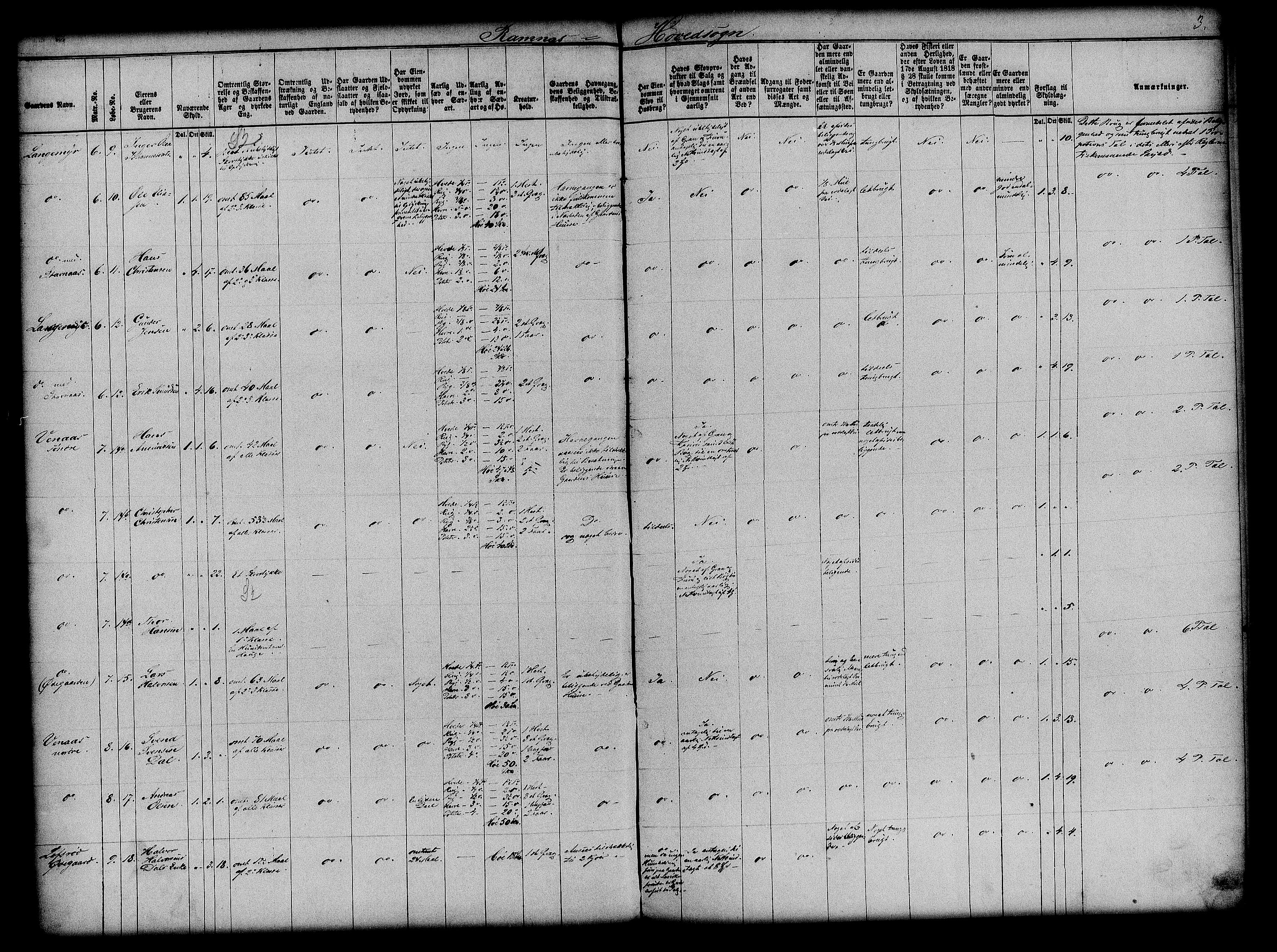 Matrikkelrevisjonen av 1863, AV/RA-S-1530/F/Fe/L0114: Ramnes, 1863