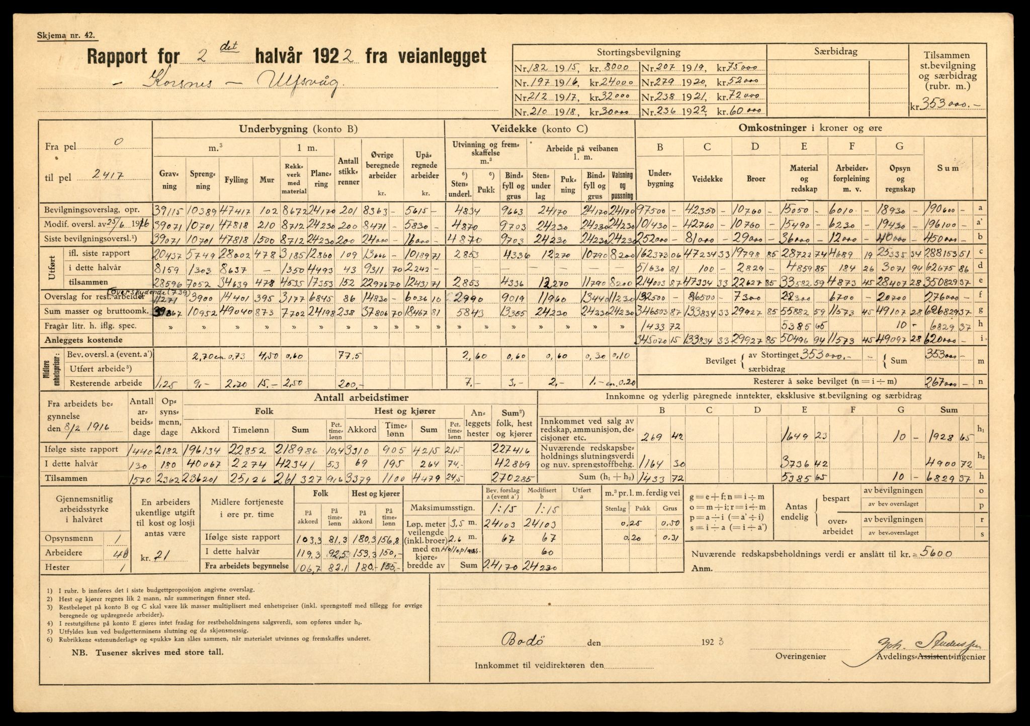 Nordland vegkontor, AV/SAT-A-4181/F/Fa/L0030: Hamarøy/Tysfjord, 1885-1948, s. 730