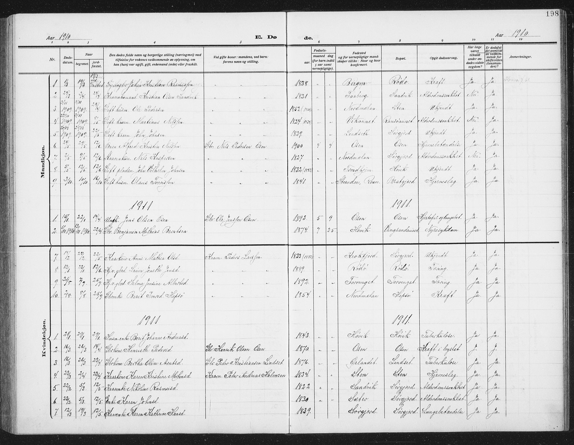 Ministerialprotokoller, klokkerbøker og fødselsregistre - Sør-Trøndelag, SAT/A-1456/658/L0727: Klokkerbok nr. 658C03, 1909-1935, s. 198