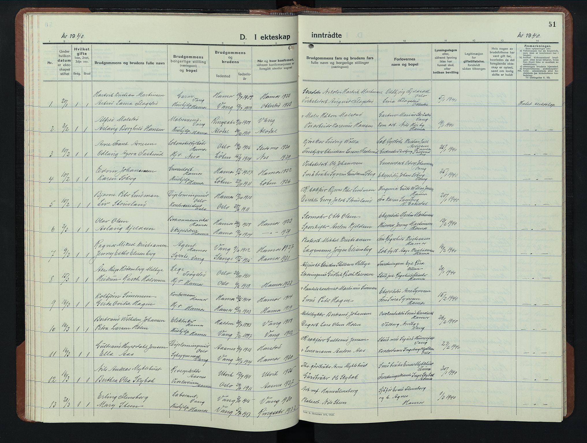 Hamar prestekontor, SAH/DOMPH-002/H/Ha/Hab/L0006: Klokkerbok nr. 6, 1931-1950, s. 51