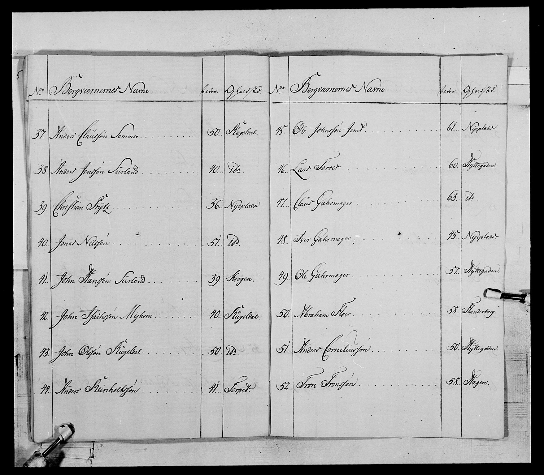 Generalitets- og kommissariatskollegiet, Det kongelige norske kommissariatskollegium, RA/EA-5420/E/Eh/L0119: Rørosiske frivillige bergkorps/bergjegerkorps, 1794-1799, s. 78