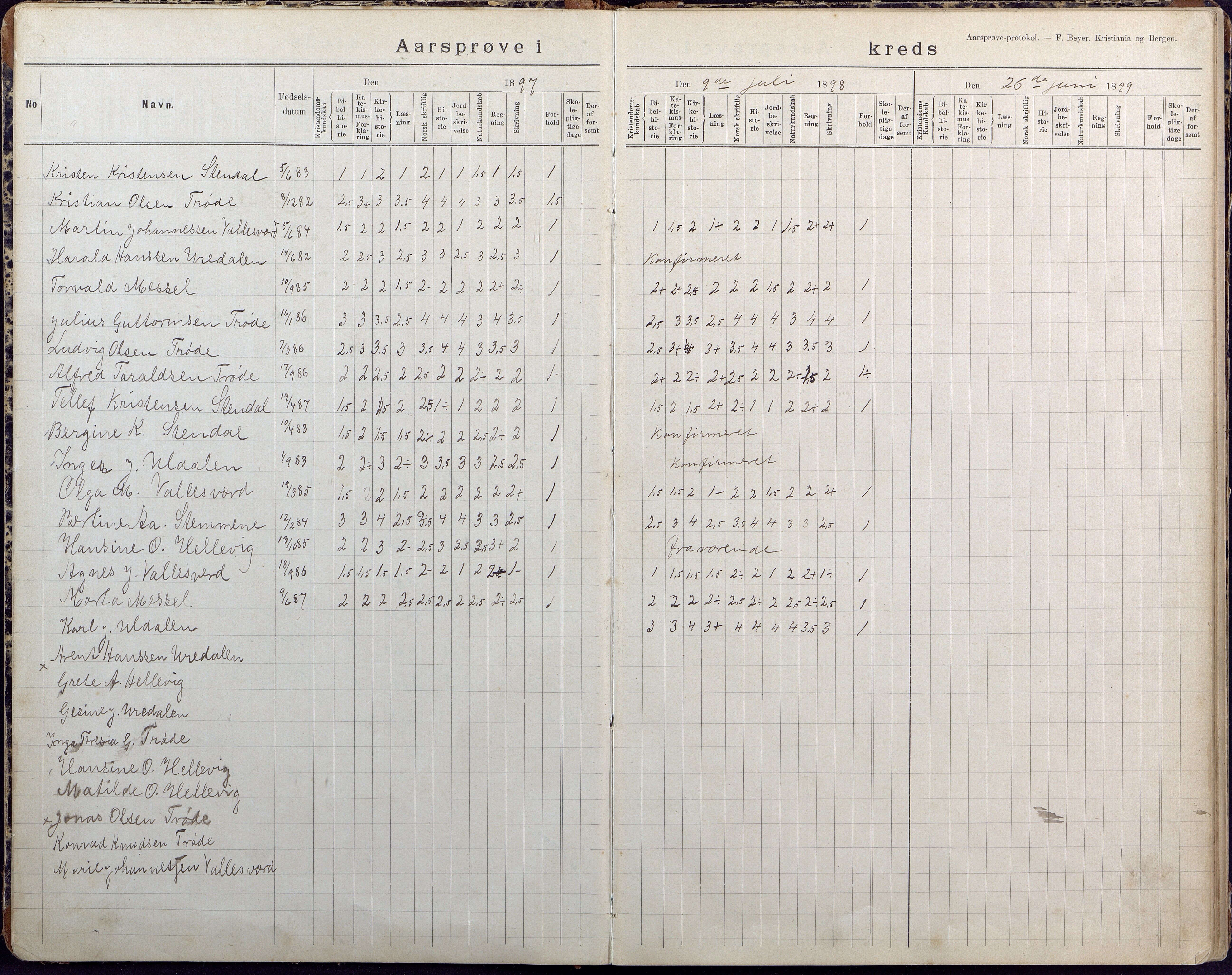 Høvåg kommune, AAKS/KA0927-PK/2/2/L0026: Østre og Vestre Vallesvær - Årsprøveprotokoll, 1894-1944