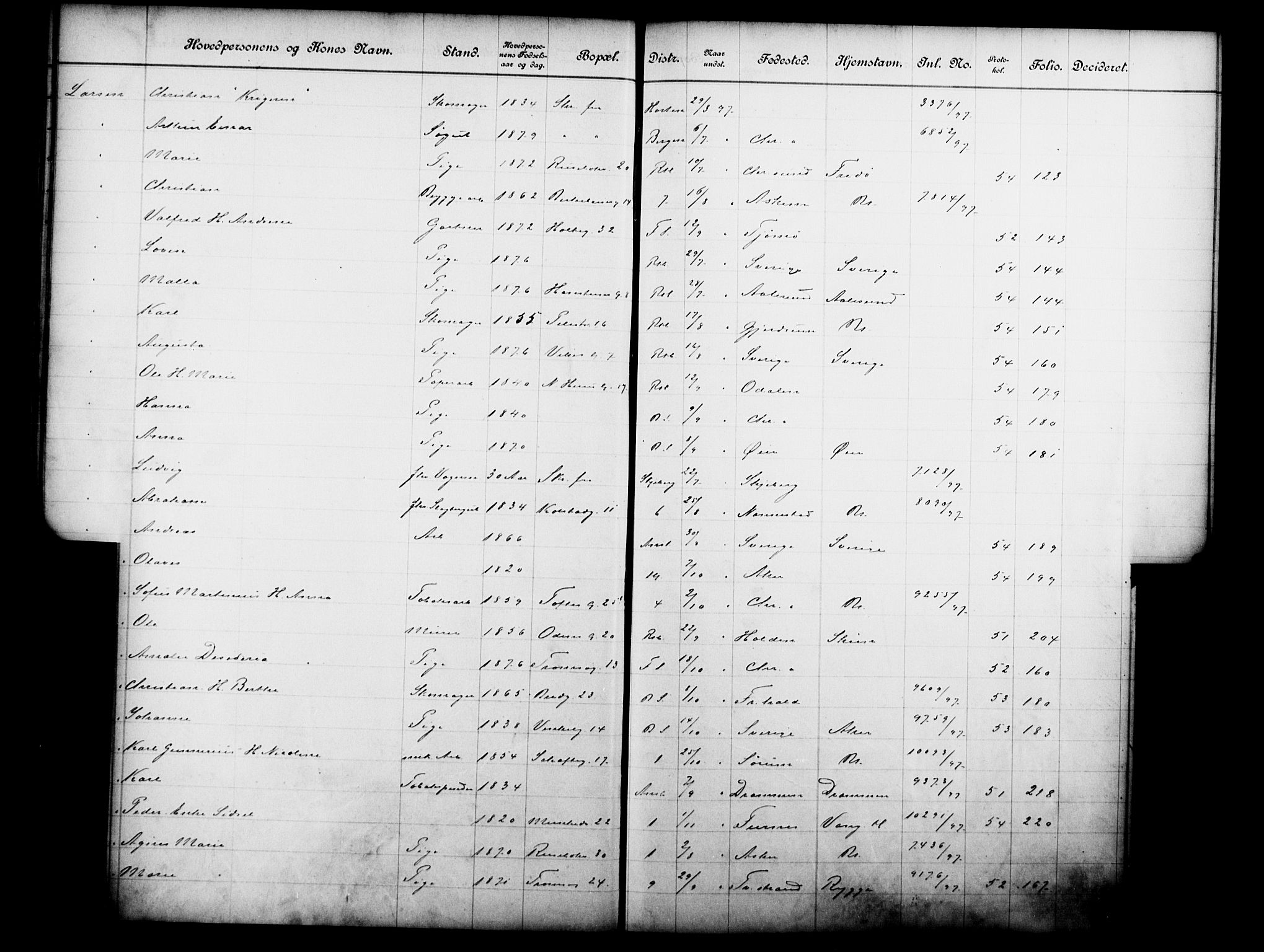 Fattigvesenet, OBA/A-20045/Fb/L0017: Hjemstavnsregister, 1897, s. 109