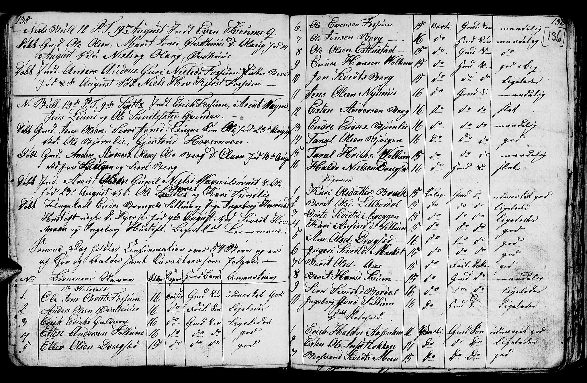 Ministerialprotokoller, klokkerbøker og fødselsregistre - Sør-Trøndelag, AV/SAT-A-1456/689/L1042: Klokkerbok nr. 689C01, 1812-1841, s. 135-136