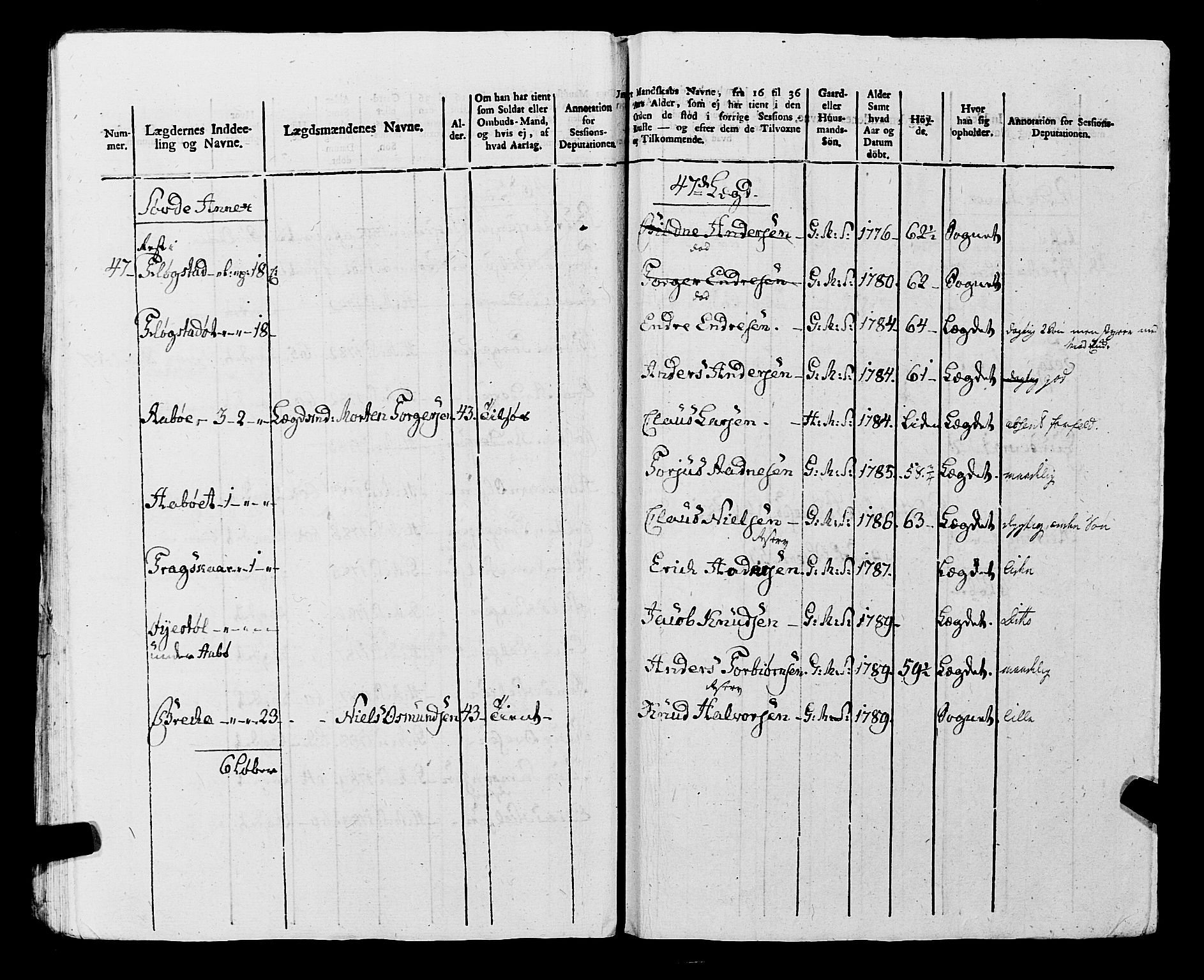 Fylkesmannen i Rogaland, AV/SAST-A-101928/99/3/325/325CA, 1655-1832, s. 9274