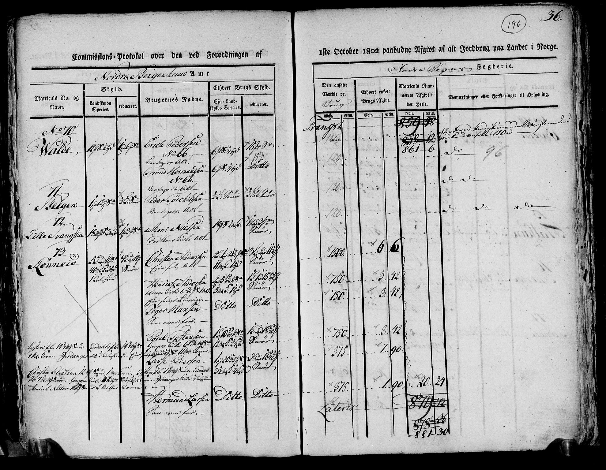 Rentekammeret inntil 1814, Realistisk ordnet avdeling, AV/RA-EA-4070/N/Ne/Nea/L0116: og 0117: Ytre og Indre Sogn fogderi. Kommisjonsprotokoller, 1803, s. 206