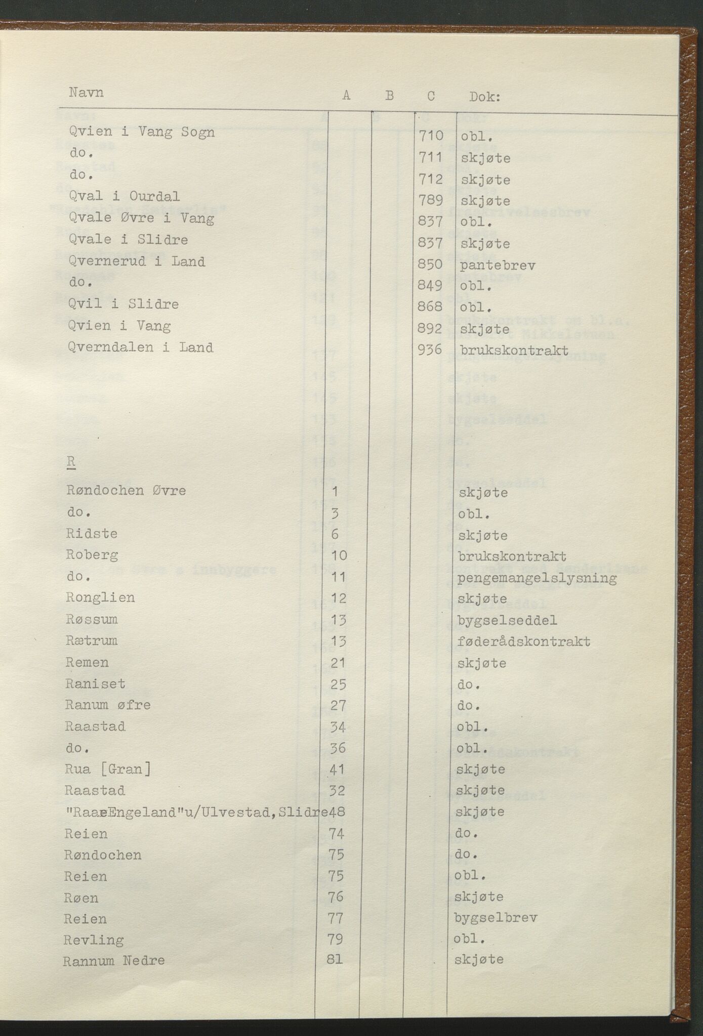 Statsarkivet i Hamar, AV/SAH-SAH-001/H/Hb/L0001/0001: Egne registre og hjelpemidler / Register til pantebok 7 (1748 - 1761) i Hadeland, Land og Valdres sorenskriveri, 1748-1761