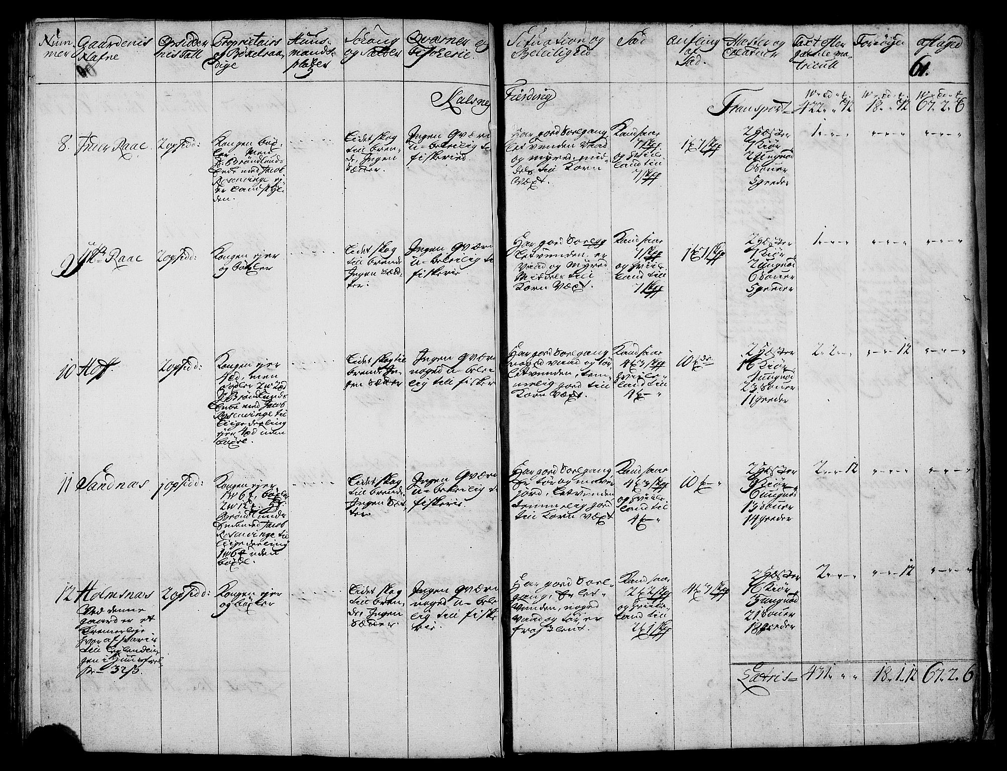 Rentekammeret inntil 1814, Realistisk ordnet avdeling, RA/EA-4070/N/Nb/Nbf/L0176: Vesterålen og Andenes eksaminasjonsprotokoll, 1723, s. 63