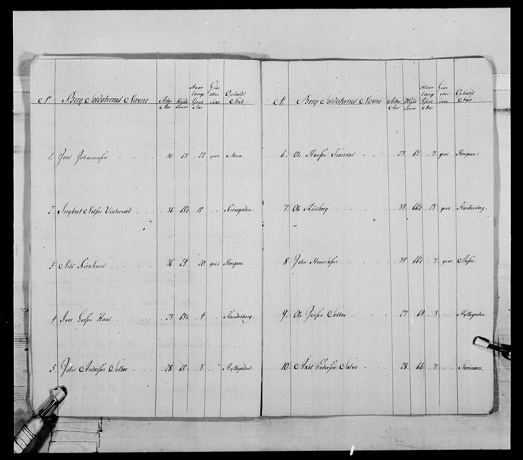 Generalitets- og kommissariatskollegiet, Det kongelige norske kommissariatskollegium, RA/EA-5420/E/Eh/L0119: Rørosiske frivillige bergkorps/bergjegerkorps, 1794-1799, s. 31