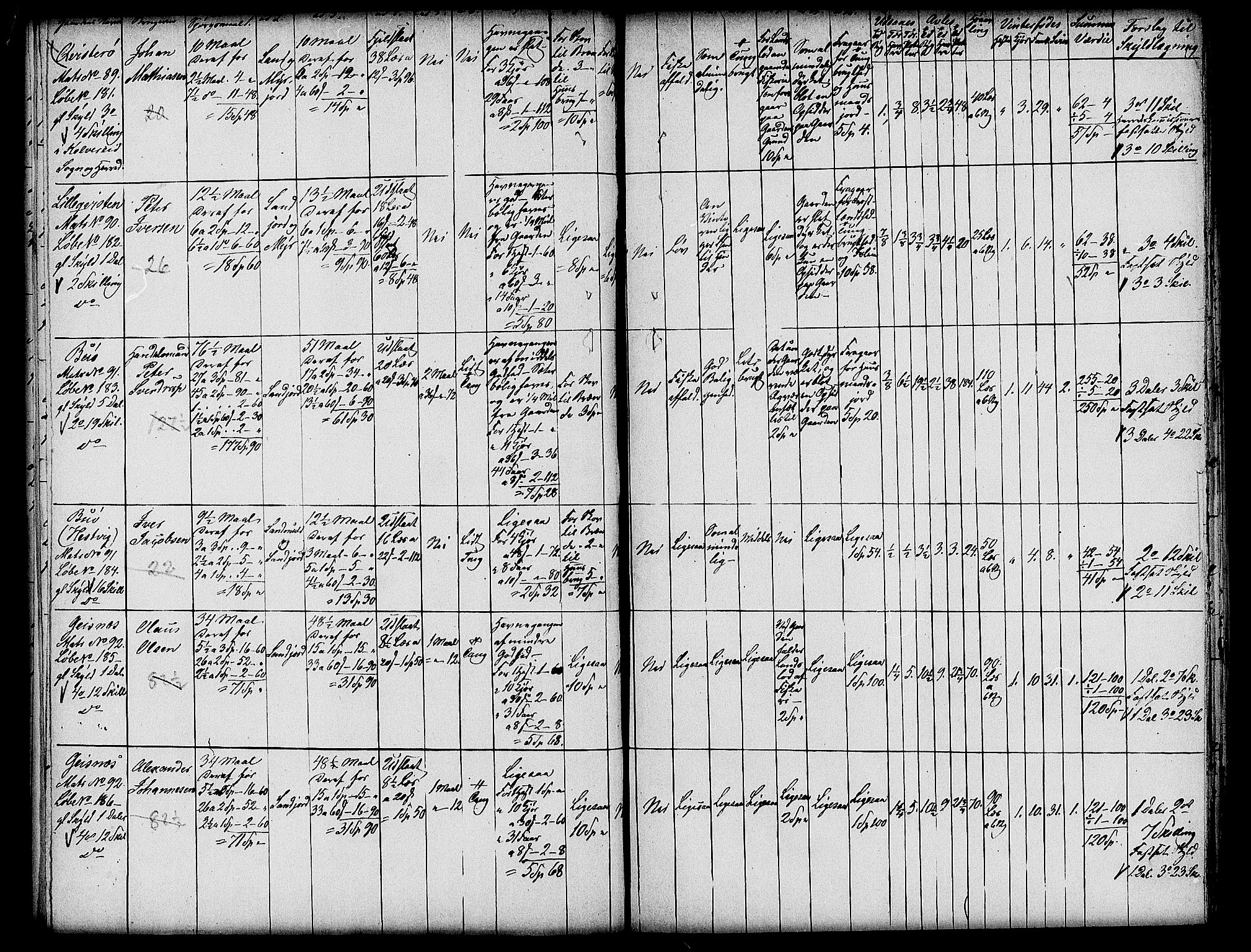 Matrikkelrevisjonen av 1863, AV/RA-S-1530/F/Fe/L0363: Kolvereid (Foldereid), 1863