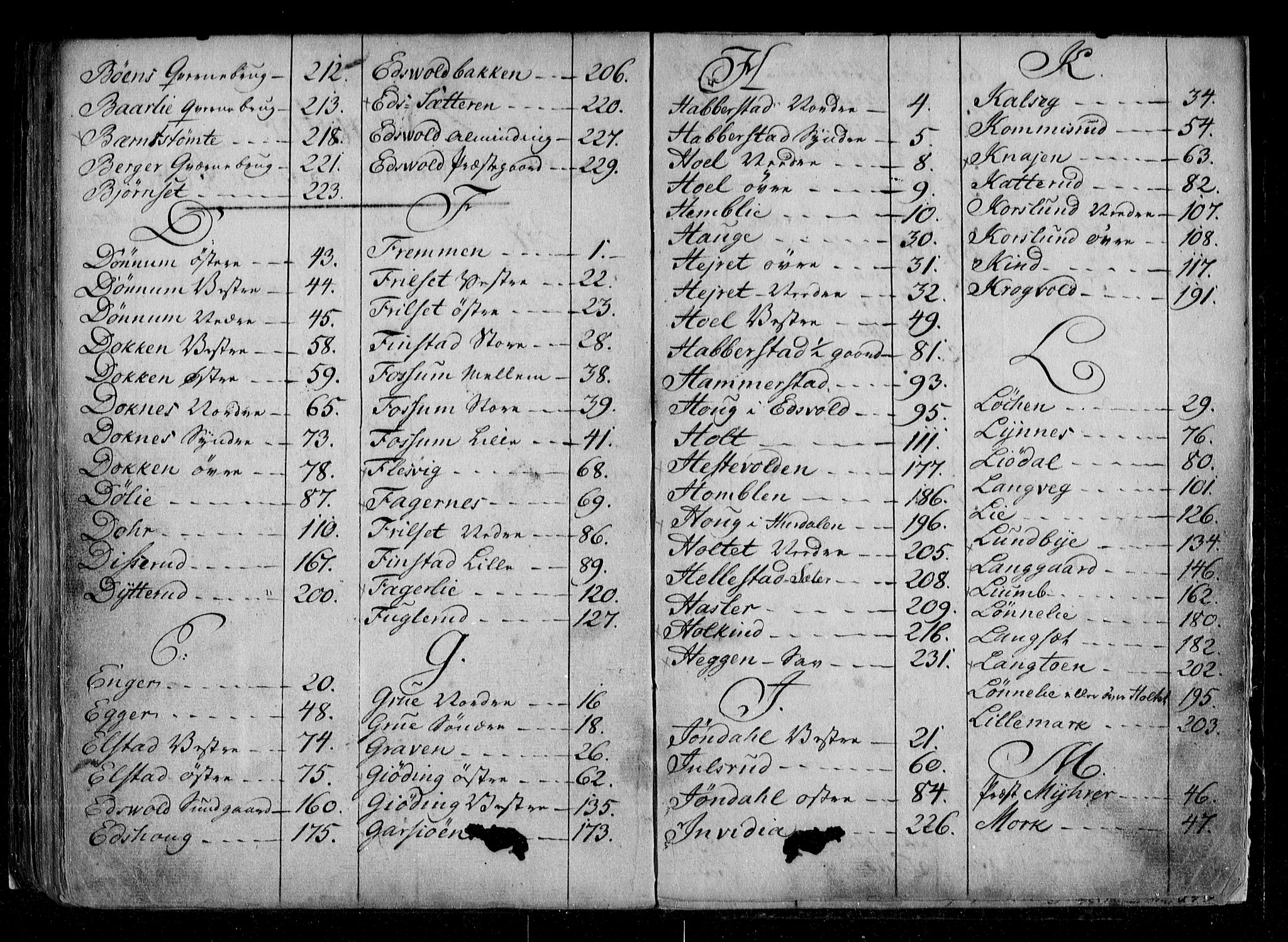 Øvre Romerike sorenskriveri, SAO/A-10649/G/Ga/Gaa/L0005: Panteregister nr. 5, 1791-1811