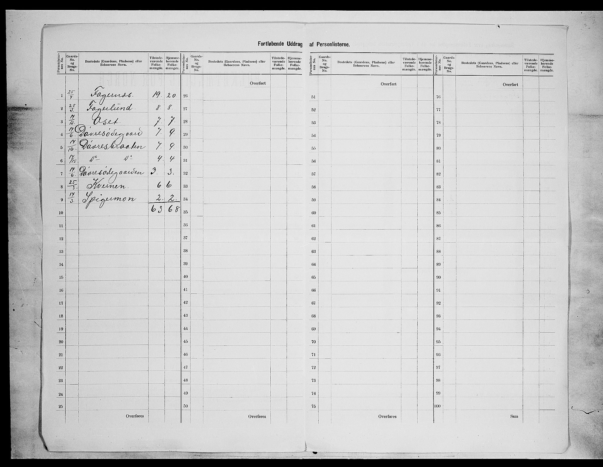 SAH, Folketelling 1900 for 0542 Nord-Aurdal herred, 1900, s. 50