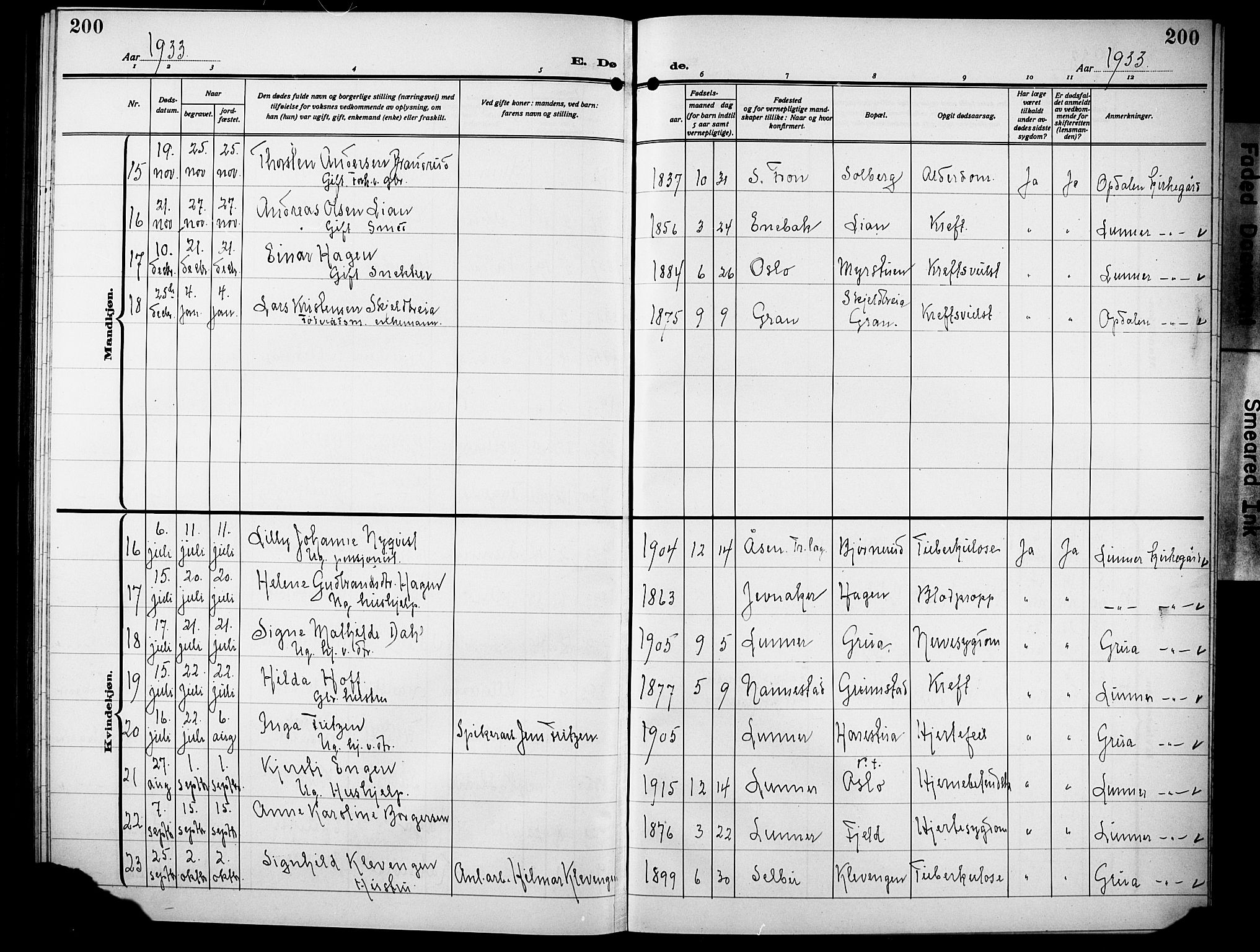 Lunner prestekontor, AV/SAH-PREST-118/H/Ha/Hab/L0002: Klokkerbok nr. 2, 1923-1933, s. 200