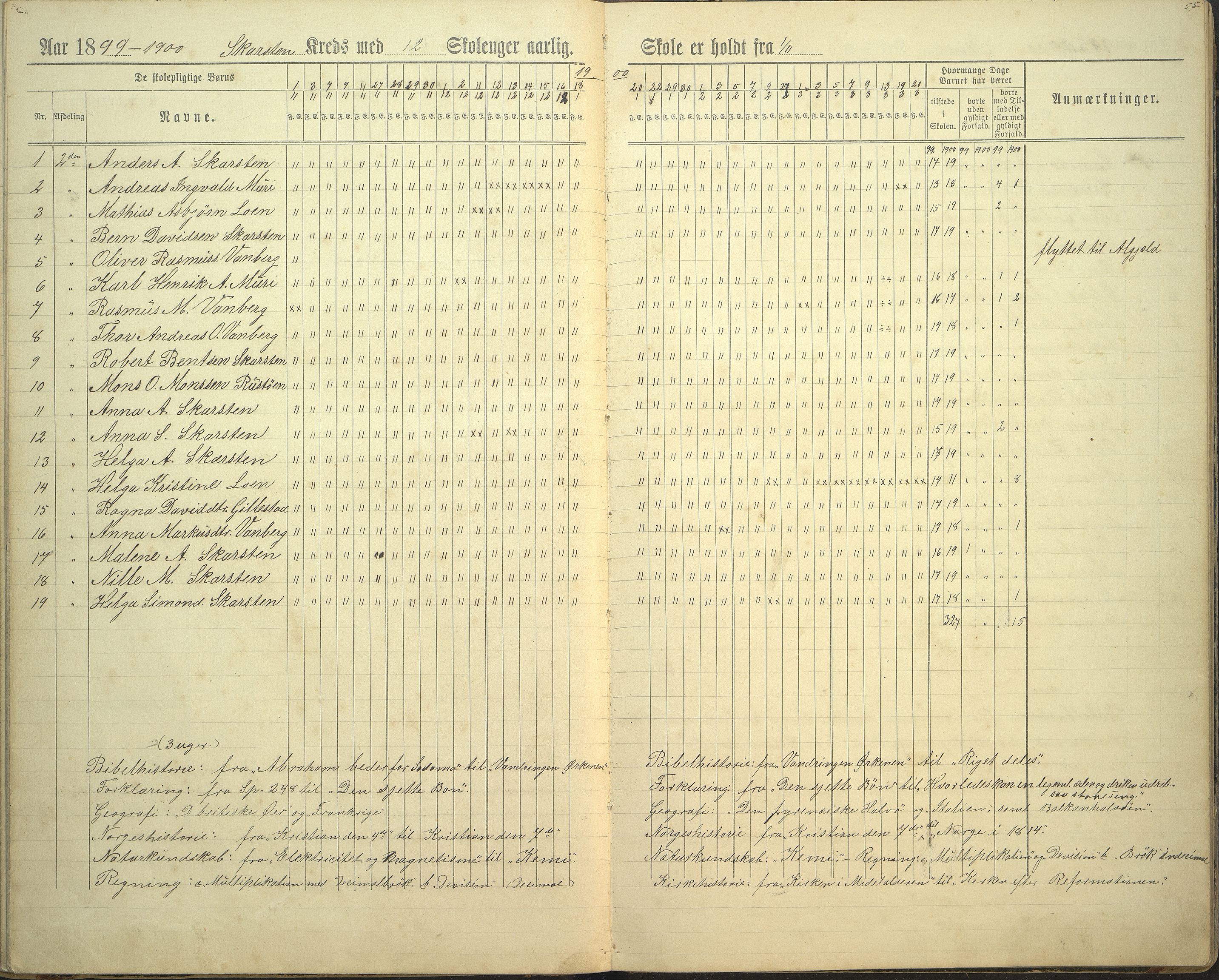 Innvik kommune. Rake skule, VLFK/K-14470.520.23/543/L0002: dagbok for Rake skule og Skarstein skule, 1894-1909, s. 55