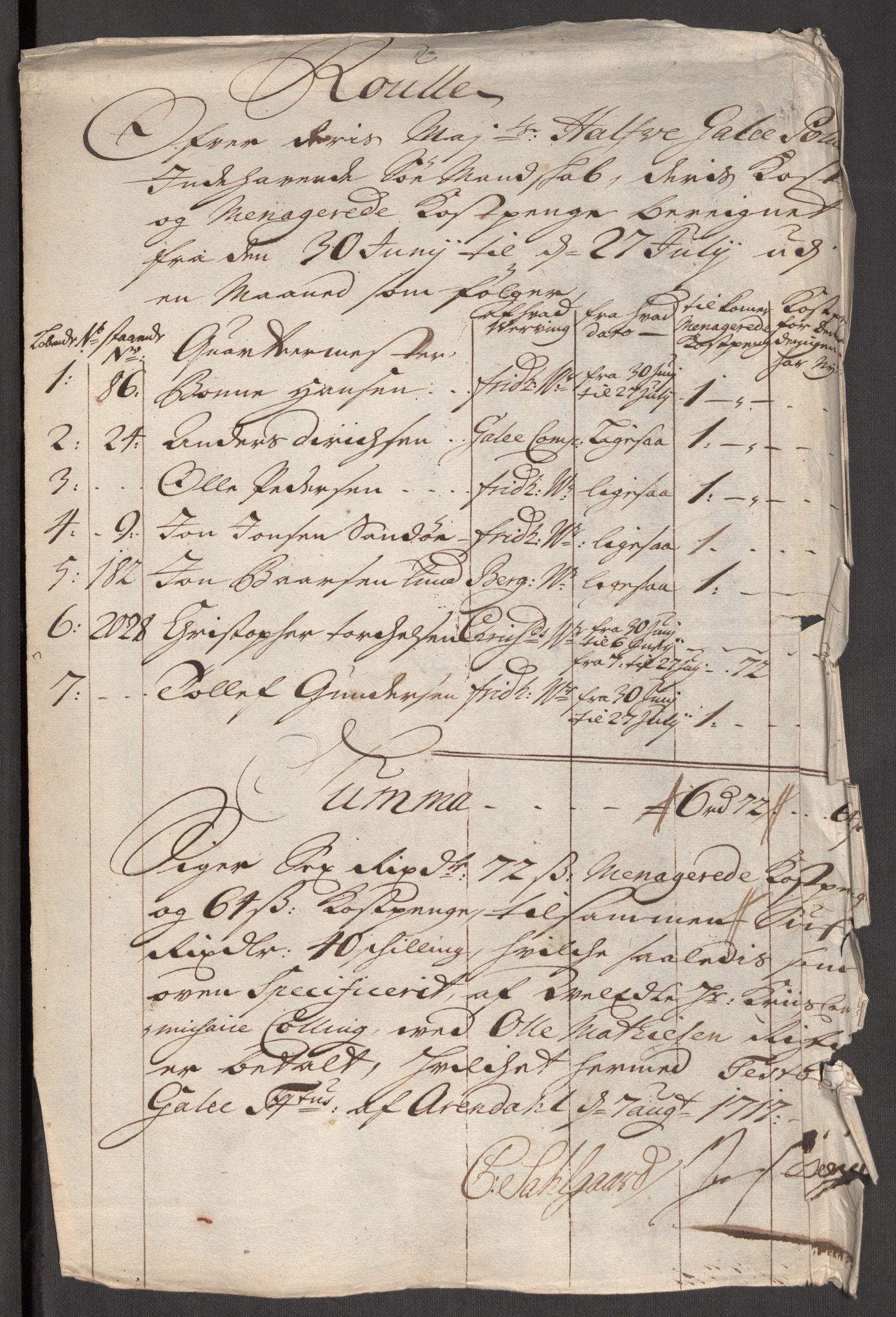 Kommanderende general (KG I) med Det norske krigsdirektorium, RA/EA-5419/E/Eb/L0001: Ruller over noen kompanier som tjenestegjorde på flåten, 1712-1721, s. 561