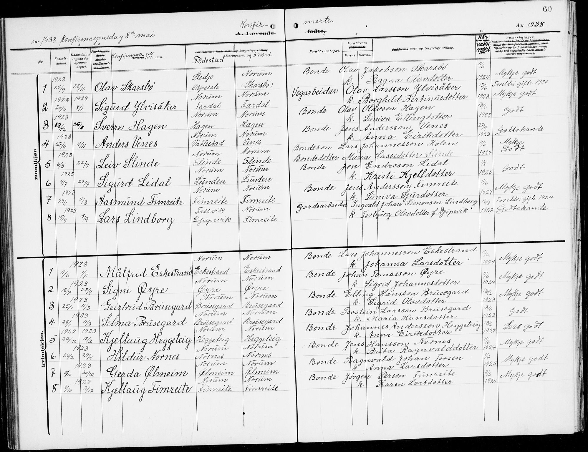 Sogndal sokneprestembete, AV/SAB-A-81301/H/Hab/Habc/L0003: Klokkerbok nr. C 3, 1911-1942, s. 60