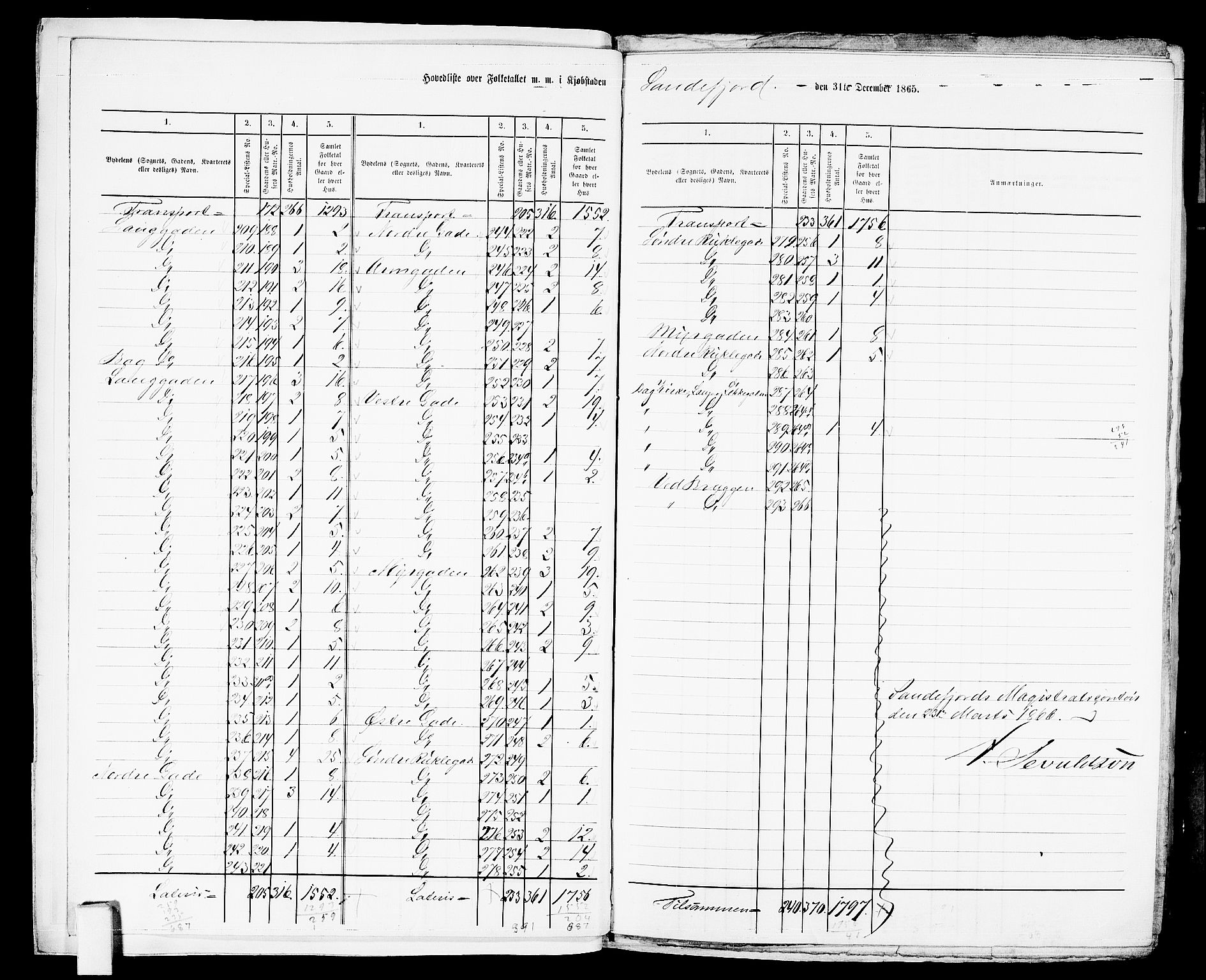 RA, Folketelling 1865 for 0706B Sandeherred prestegjeld, Sandefjord kjøpstad, 1865, s. 7