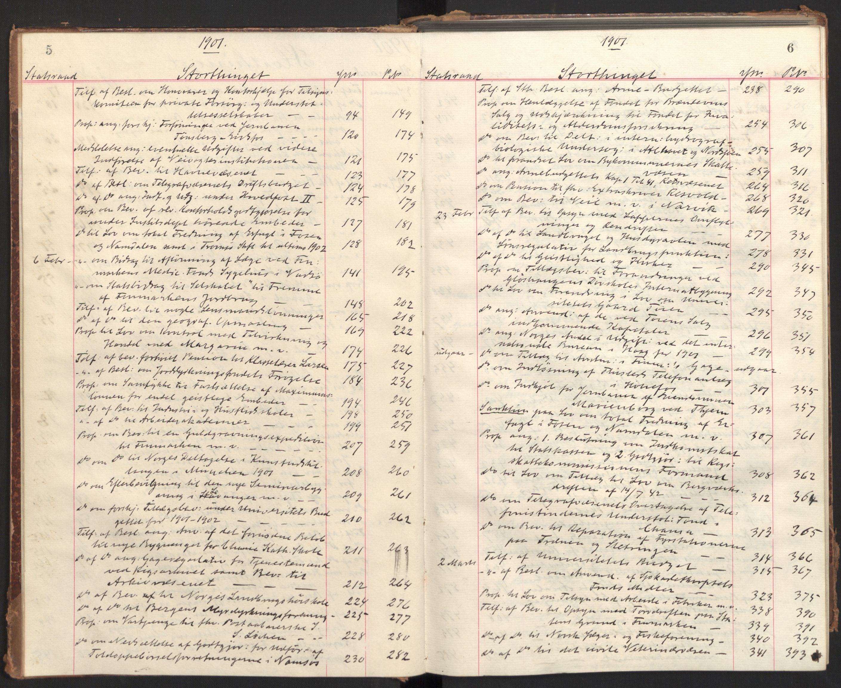 Statsrådsavdelingen i Stockholm, RA/S-1003/C/Ca/L0020: Det norske Statsraads Journal- og Hovedprotokollregister, 1901-1905, s. 5-6