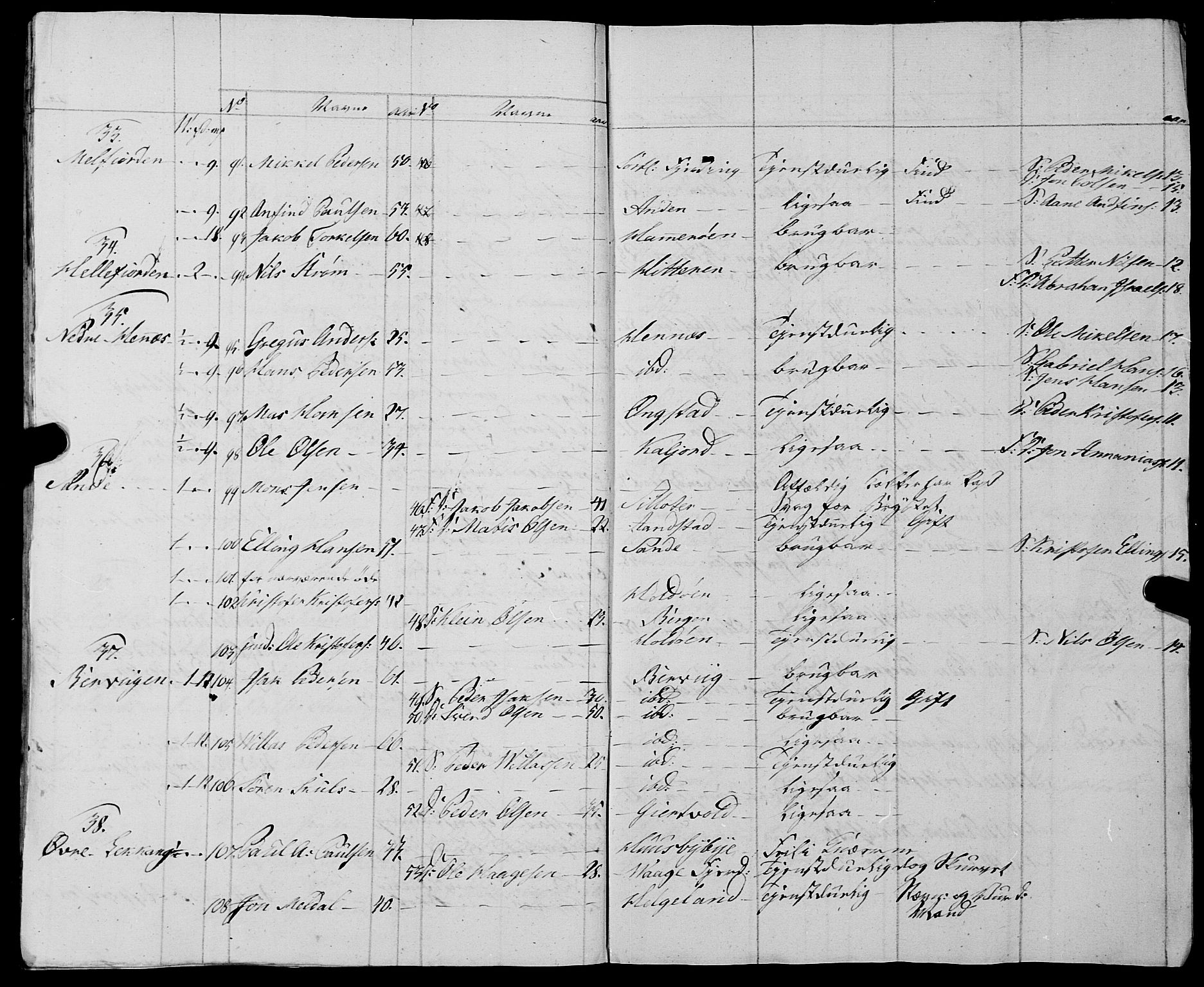 Fylkesmannen i Nordland, AV/SAT-A-0499/1.1/R/Ra/L0028: Innrulleringsmanntall for Hadsel (Kalsnes og Ulvøe fjerdinger), 1806-1836, s. 29