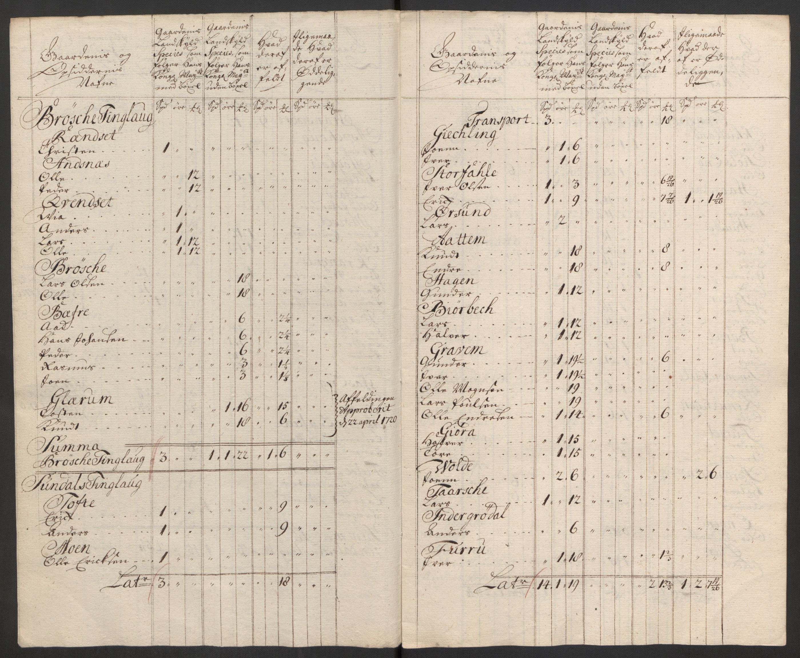 Rentekammeret inntil 1814, Reviderte regnskaper, Fogderegnskap, AV/RA-EA-4092/R56/L3754: Fogderegnskap Nordmøre, 1721, s. 174