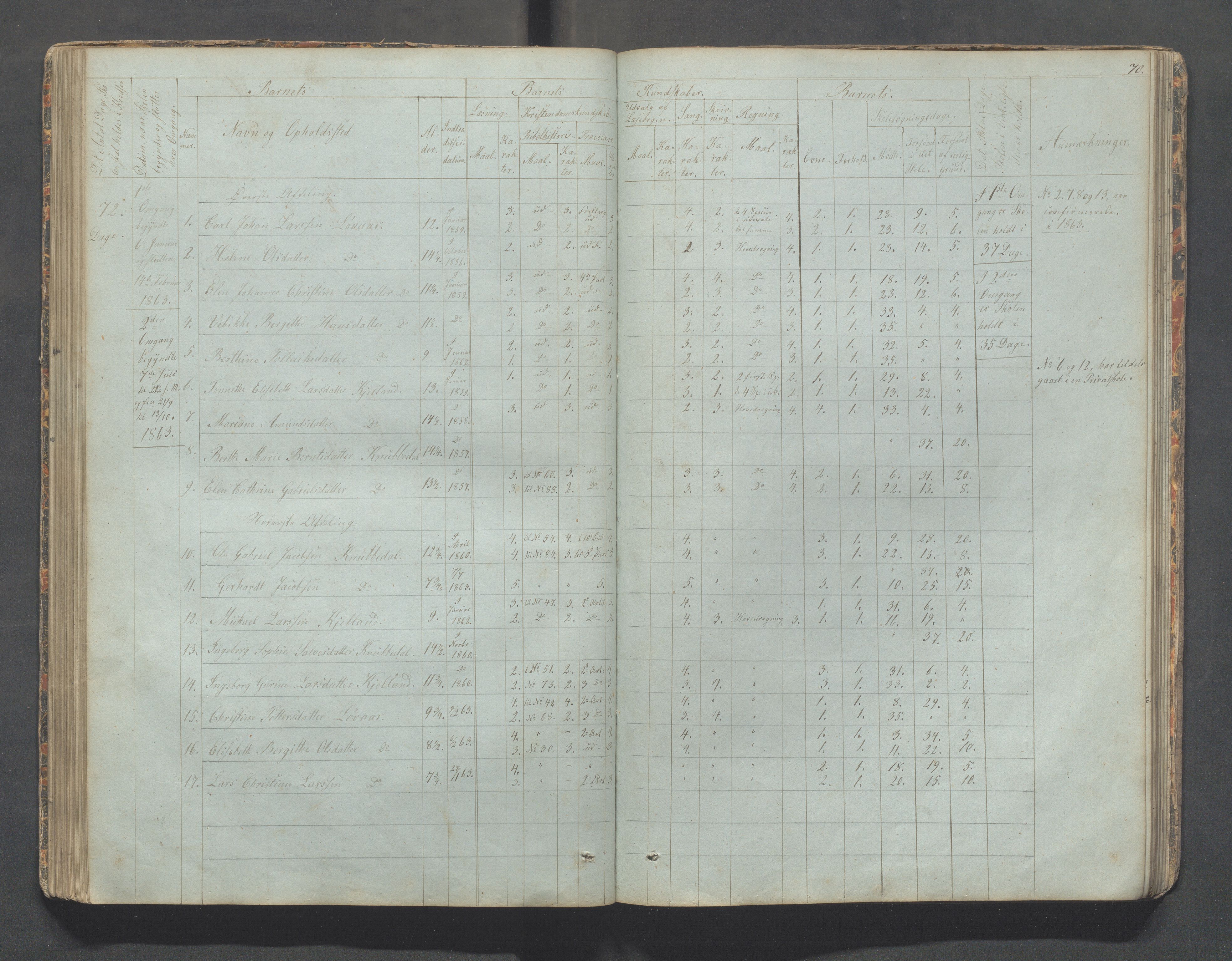 Sokndal kommune- Skolestyret/Skolekontoret, IKAR/K-101142/H/L0006: Skoleprotokoll - Rekefjords skoledistrikt, 1850-1875, s. 70