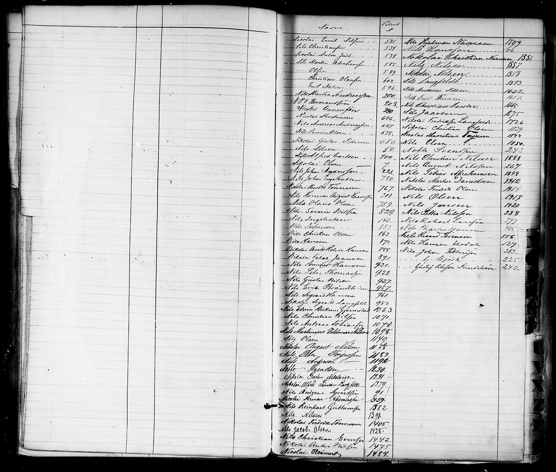 Kristiansand mønstringskrets, AV/SAK-2031-0015/F/Fa/L0005: Annotasjonsrulle nr 1-1920 med register, I-3, 1870-1880, s. 15