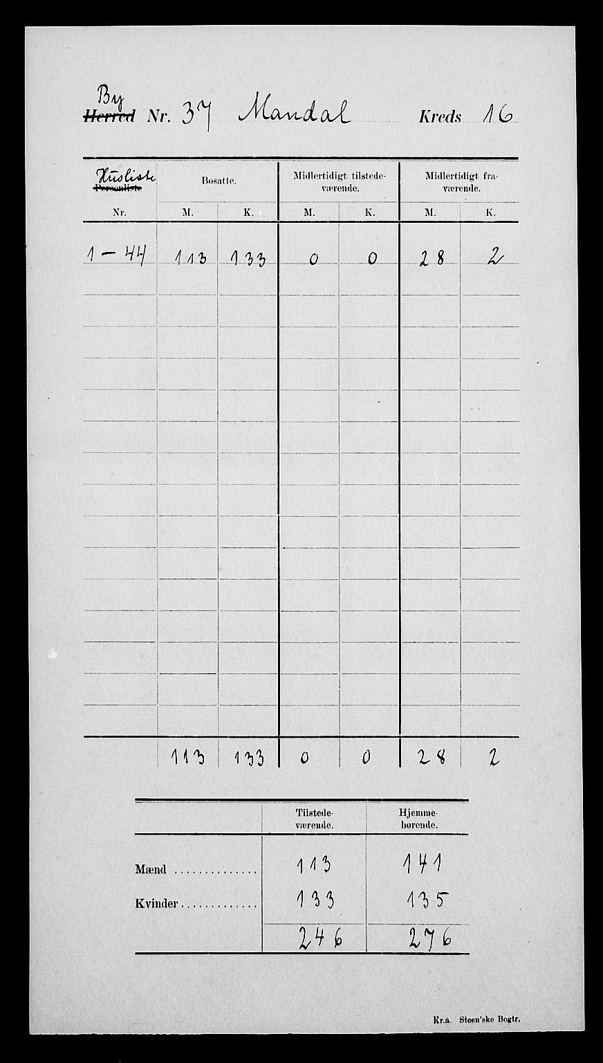 SAK, Folketelling 1900 for 1002 Mandal ladested, 1900, s. 20