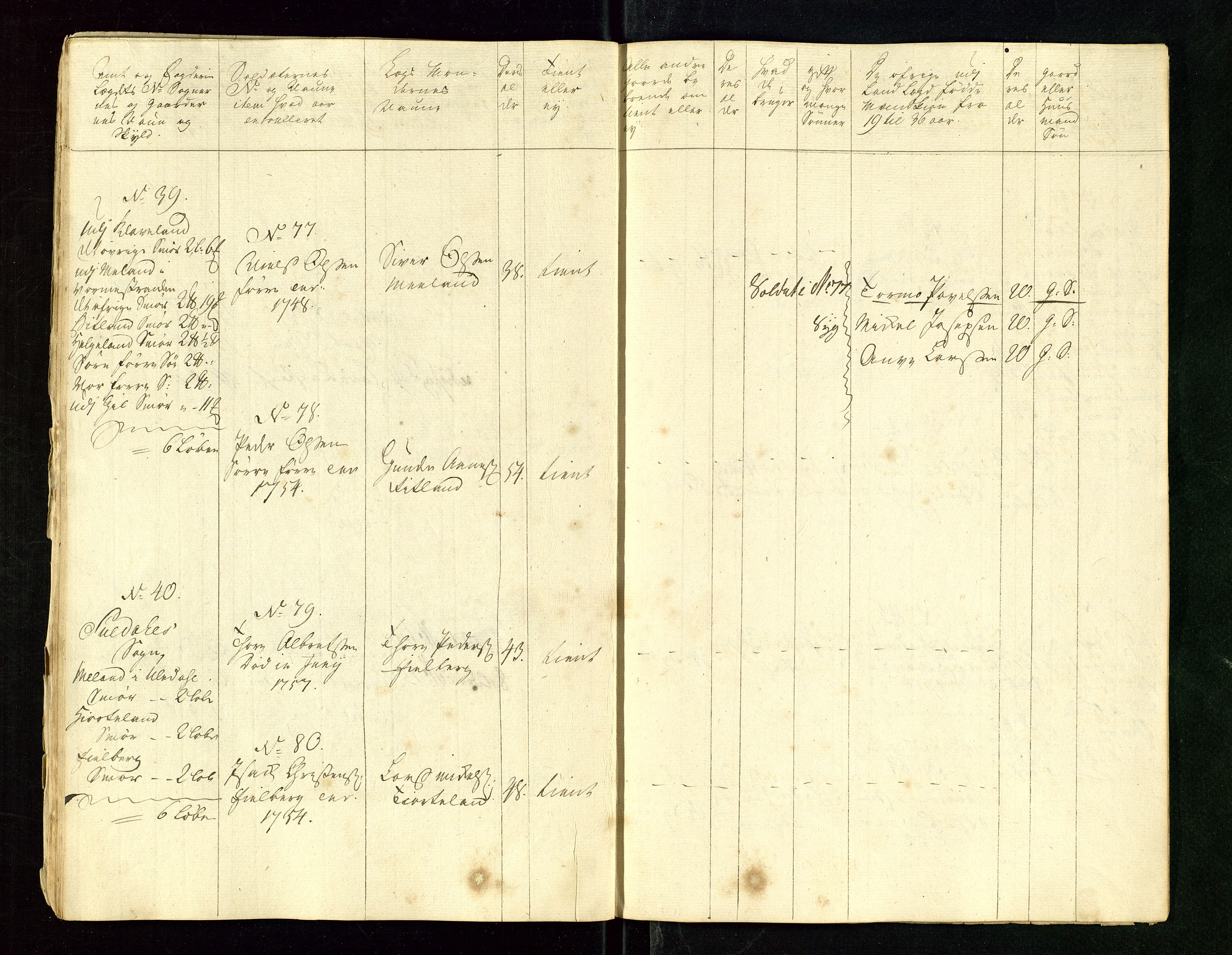 Fylkesmannen i Rogaland, AV/SAST-A-101928/99/3/325/325CA/L0015: MILITÆRE MANNTALL/LEGDSRULLER: RYFYLKE, JÆREN OG DALANE FOGDERI, 2.WESTERLENSKE REGIMENT, LENSMANNSMANNTALL JÆREN, 1754-1759