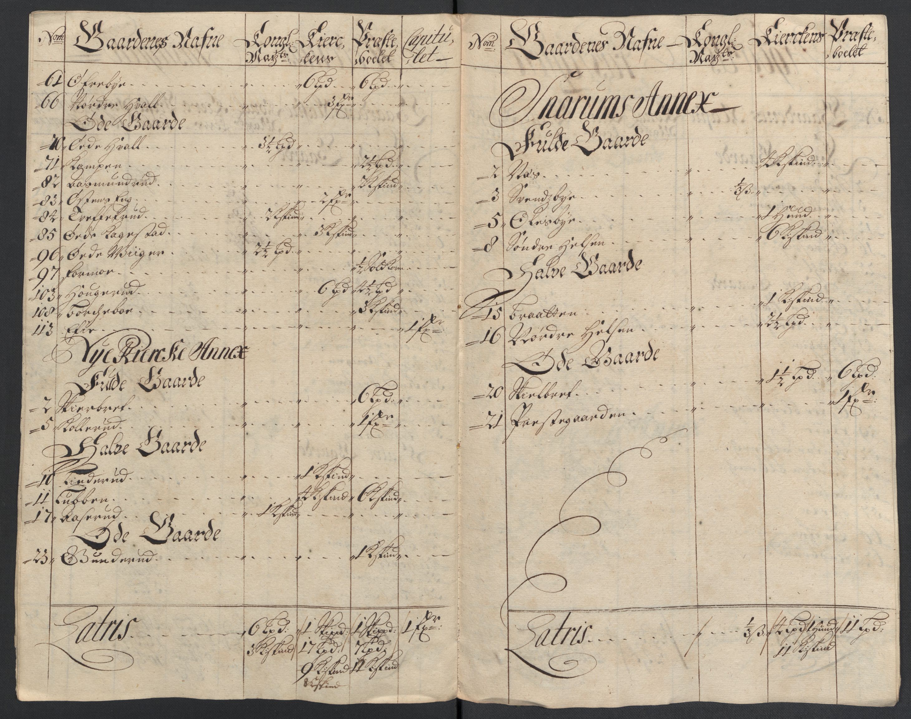 Rentekammeret inntil 1814, Reviderte regnskaper, Fogderegnskap, RA/EA-4092/R22/L1466: Fogderegnskap Ringerike, Hallingdal og Buskerud, 1707, s. 253