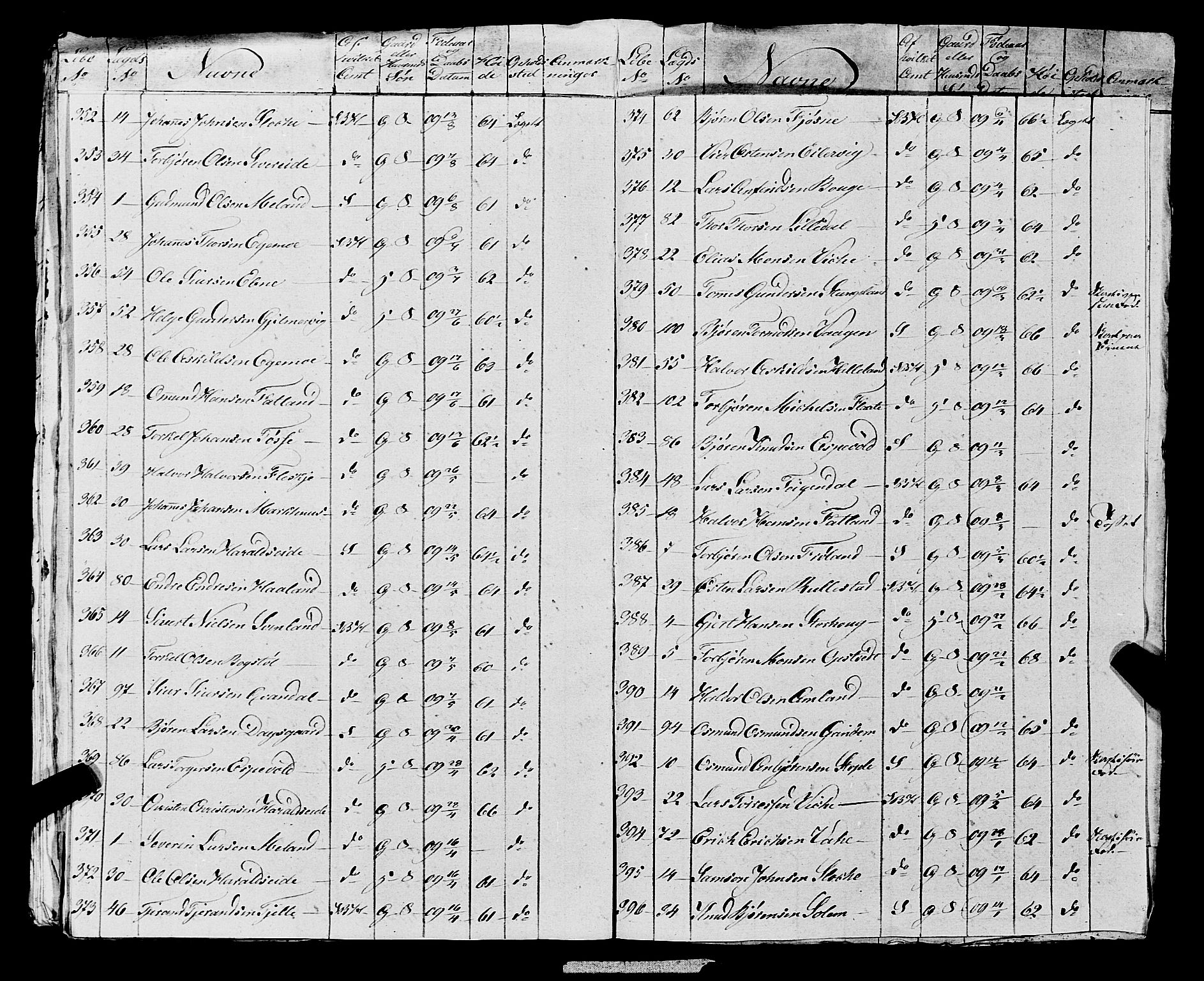 Fylkesmannen i Rogaland, AV/SAST-A-101928/99/3/325/325CA, 1655-1832, s. 10225