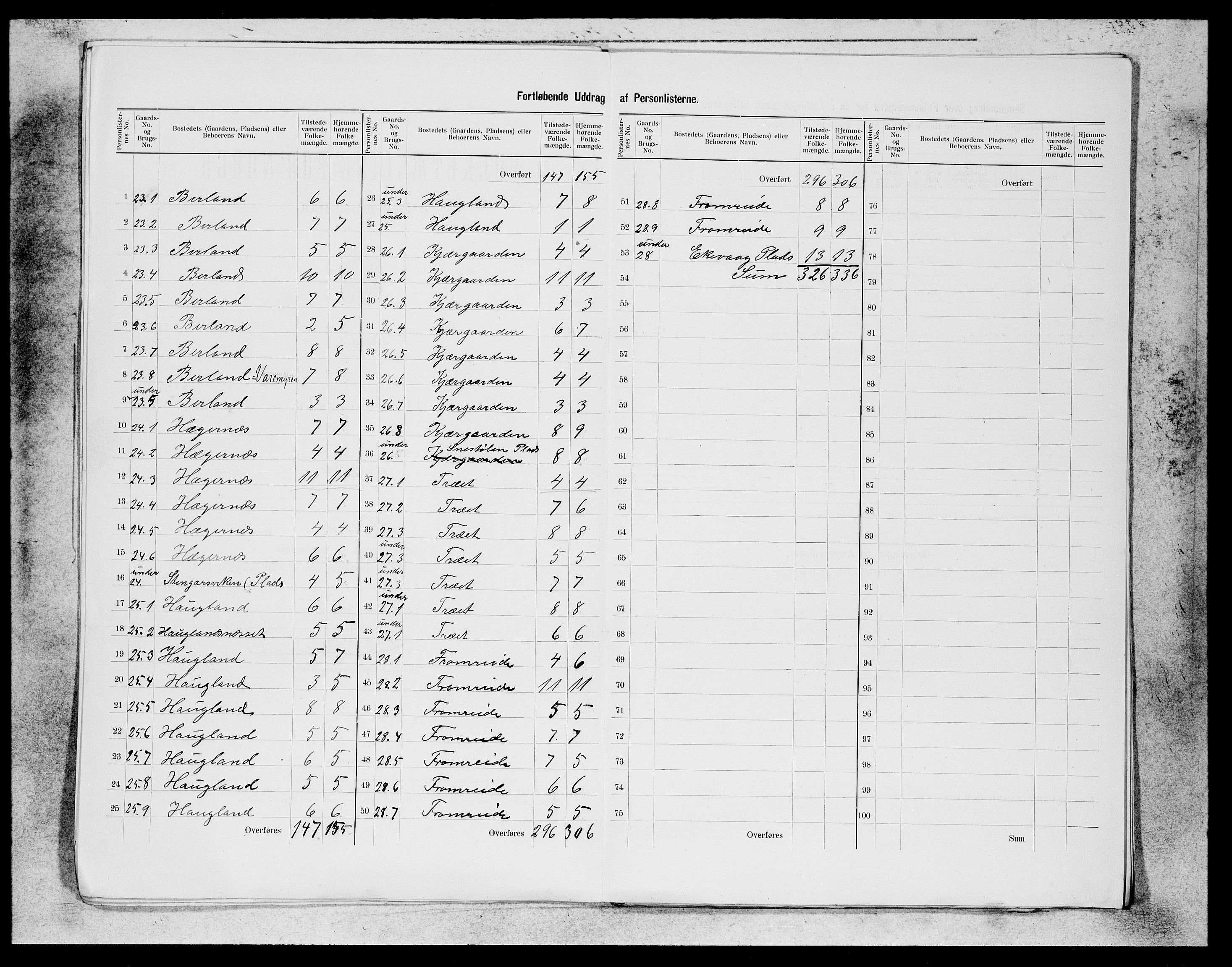 SAB, Folketelling 1900 for 1258 Herdla herred, 1900, s. 10