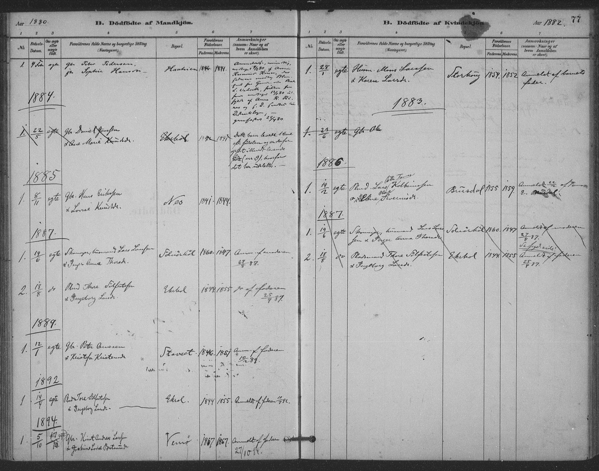 Ministerialprotokoller, klokkerbøker og fødselsregistre - Møre og Romsdal, SAT/A-1454/524/L0356: Ministerialbok nr. 524A08, 1880-1899, s. 77