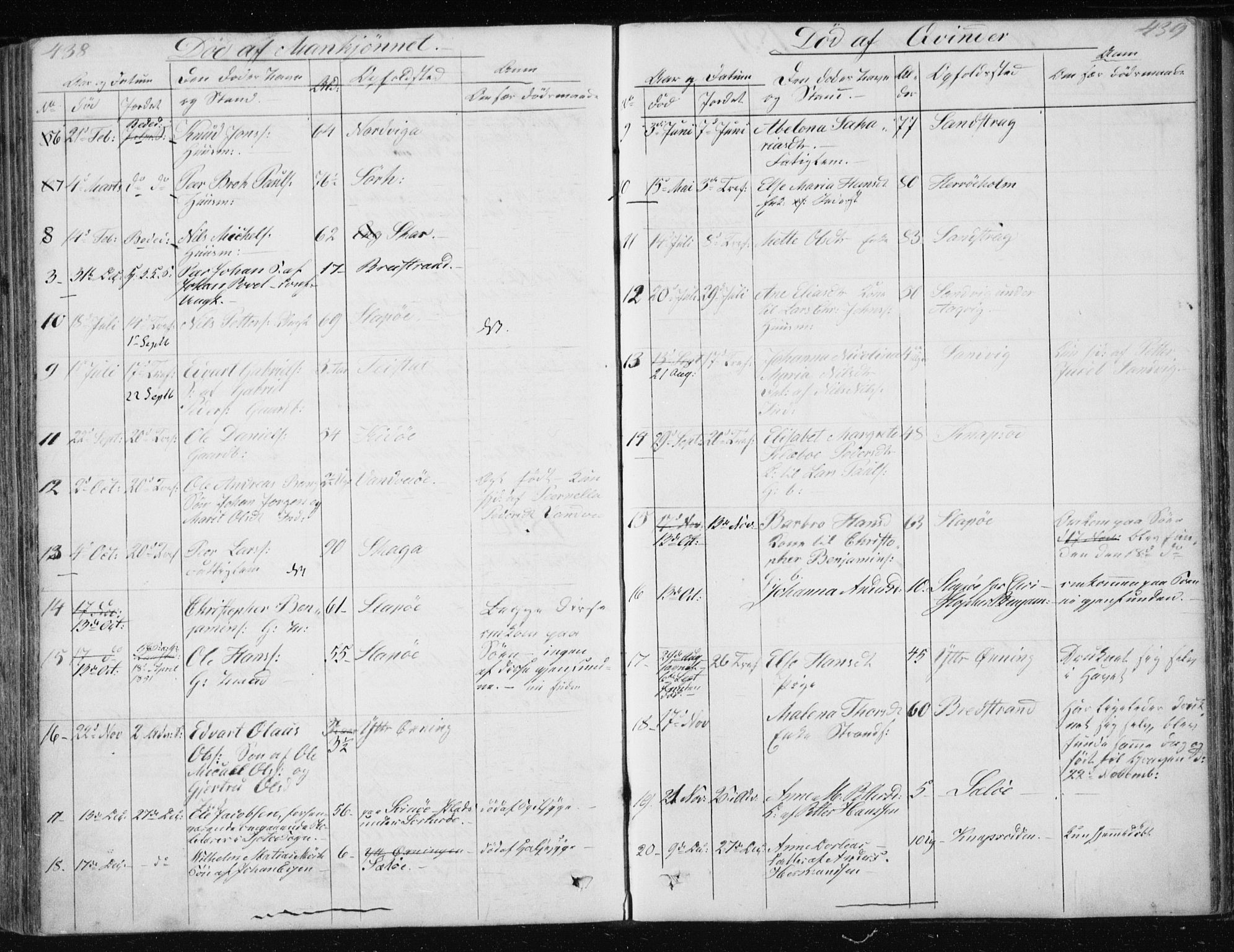 Ministerialprotokoller, klokkerbøker og fødselsregistre - Nordland, AV/SAT-A-1459/834/L0511: Klokkerbok nr. 834C02, 1848-1862, s. 438-439